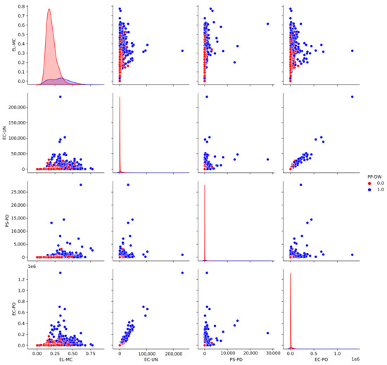 Ijerph 19 15716 g0a3