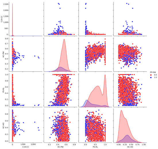 Ijerph 19 15716 g0a4