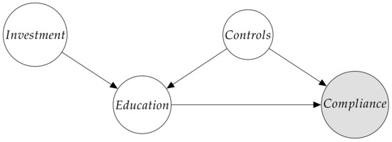 Ijerph 19 15716 g0a5