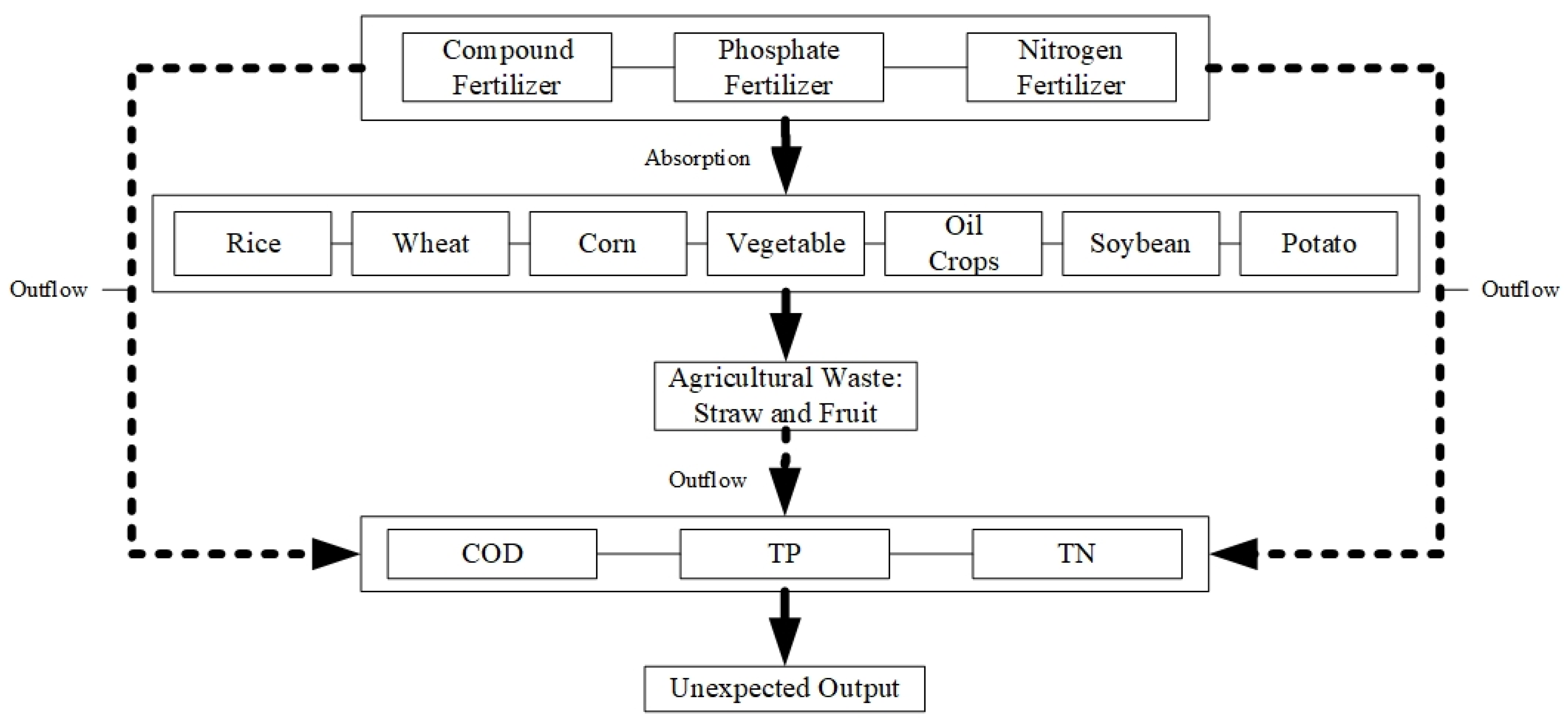 Ijerph 19 15718 g001 Ijerph 19 15718 g001