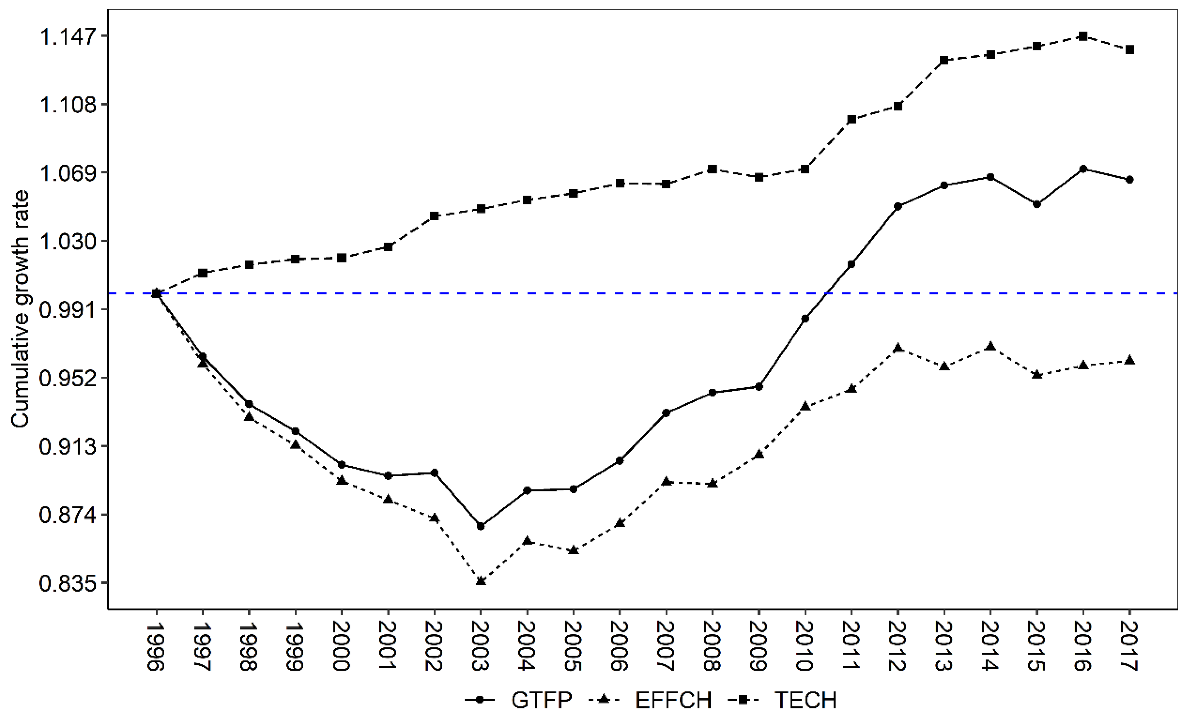 Ijerph 19 15718 g003 Ijerph 19 15718 g003
