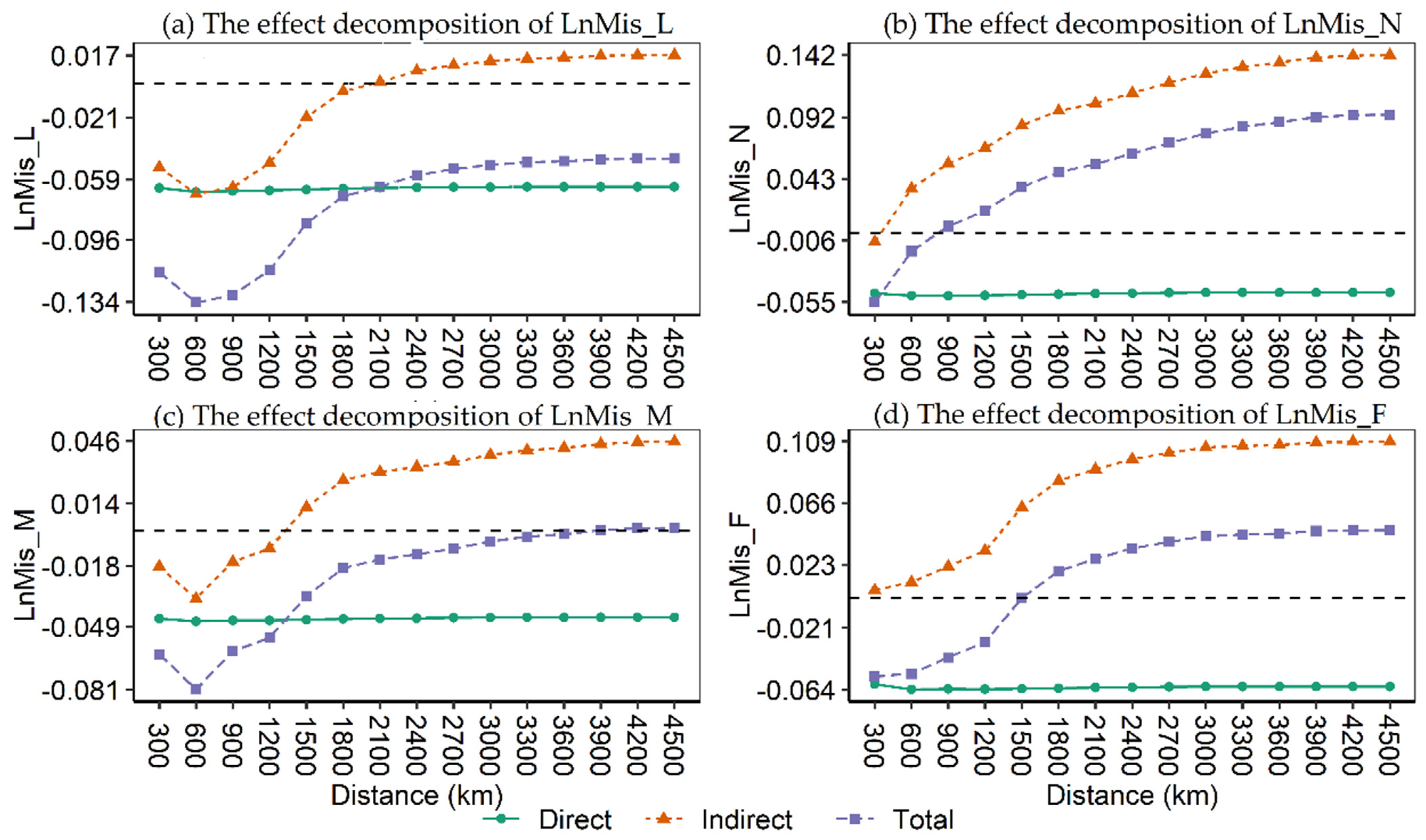 Ijerph 19 15718 g004 Ijerph 19 15718 g004