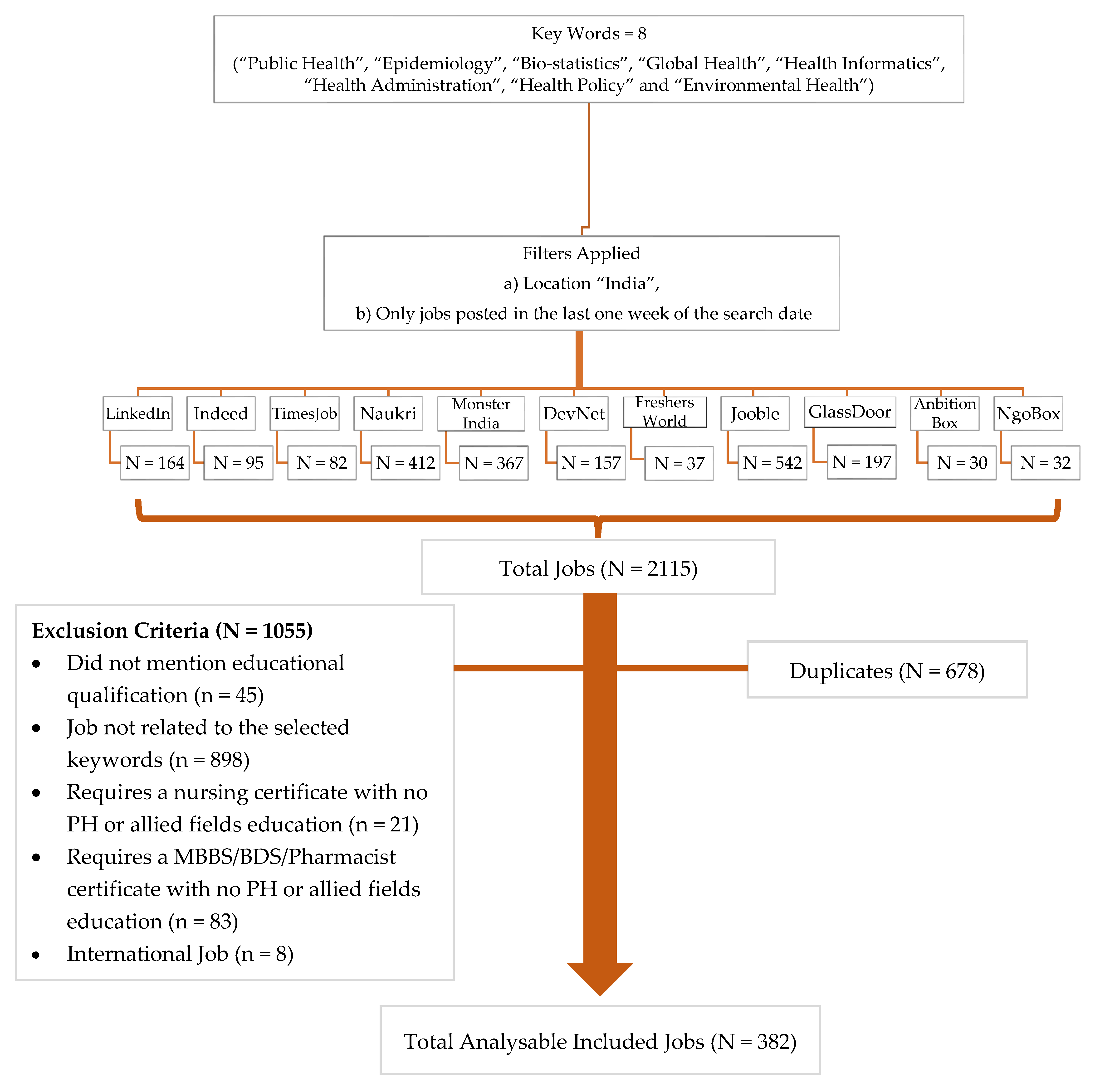 Ijerph 19 15724 g001 Ijerph 19 15724 g001
