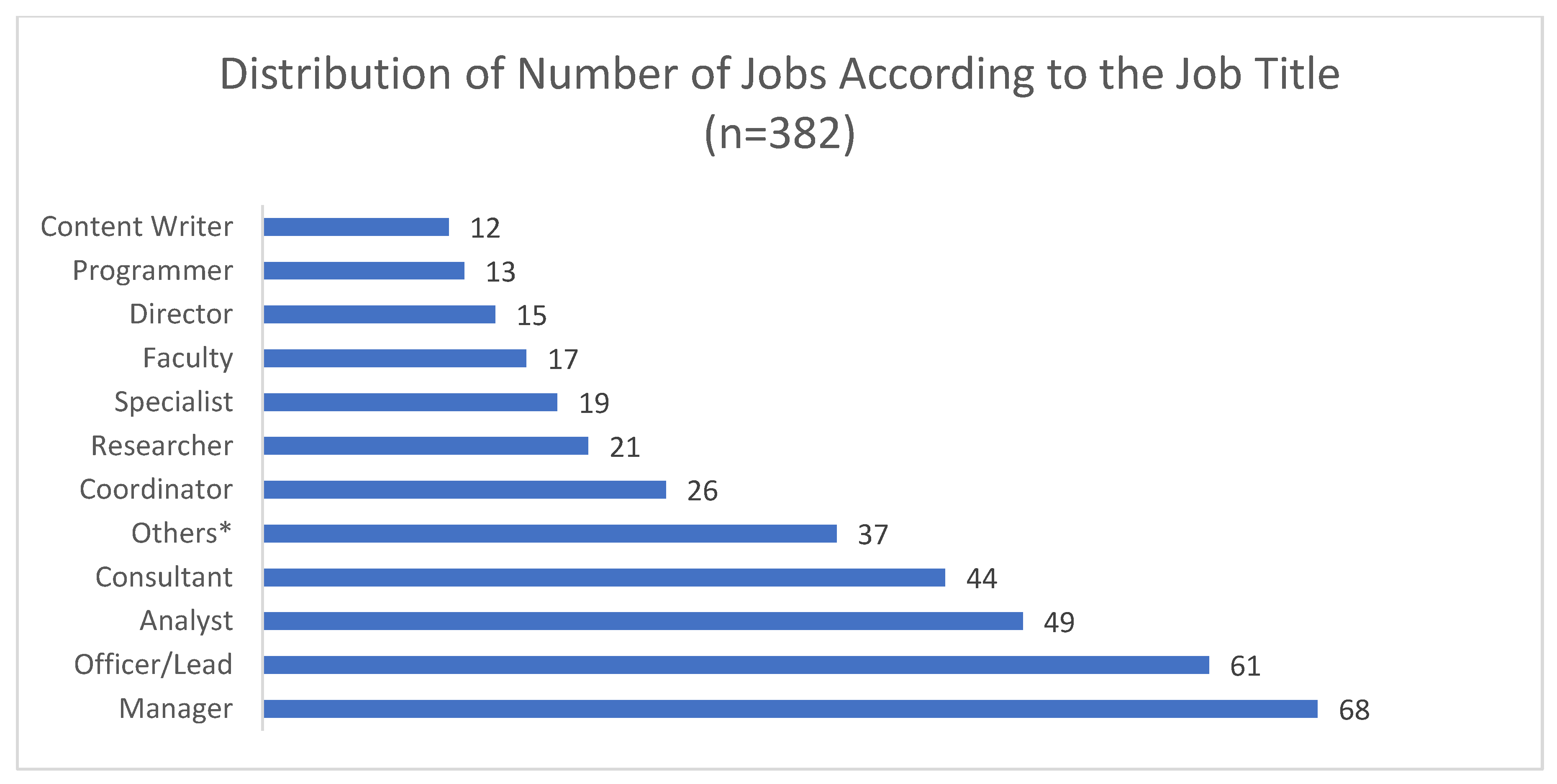 Ijerph 19 15724 g002 Ijerph 19 15724 g002