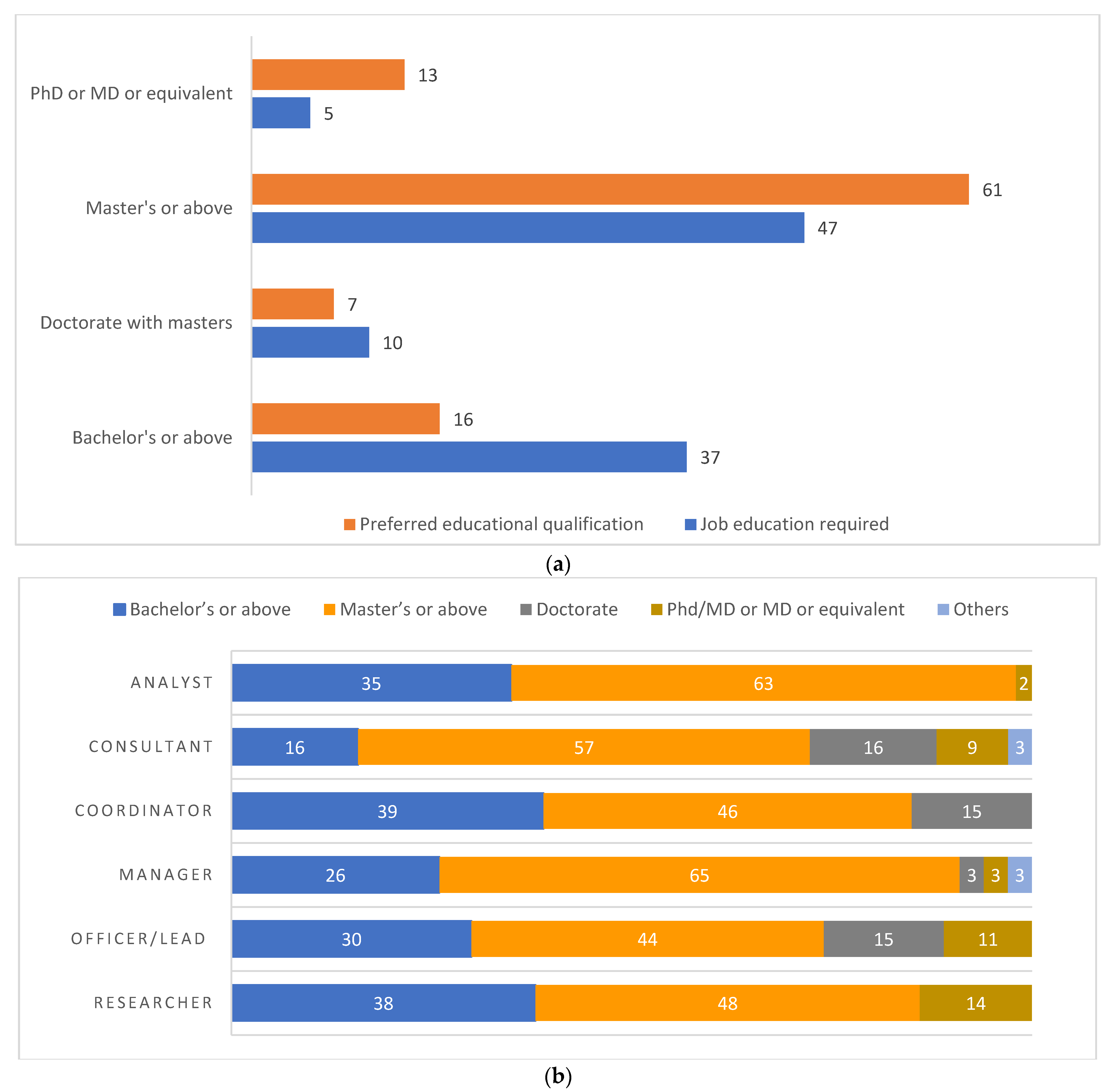 Ijerph 19 15724 g003a Ijerph 19 15724 g003a