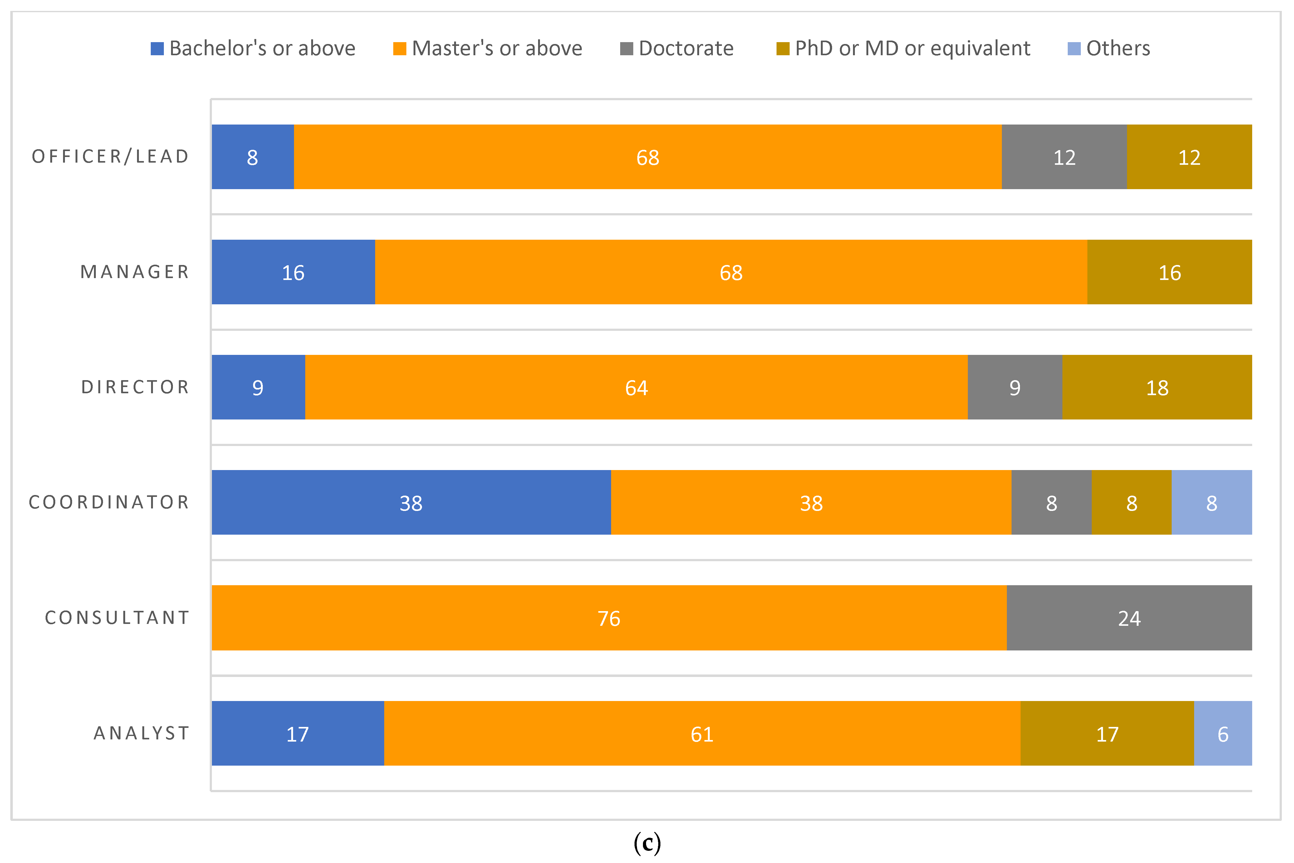 Ijerph 19 15724 g003b Ijerph 19 15724 g003b
