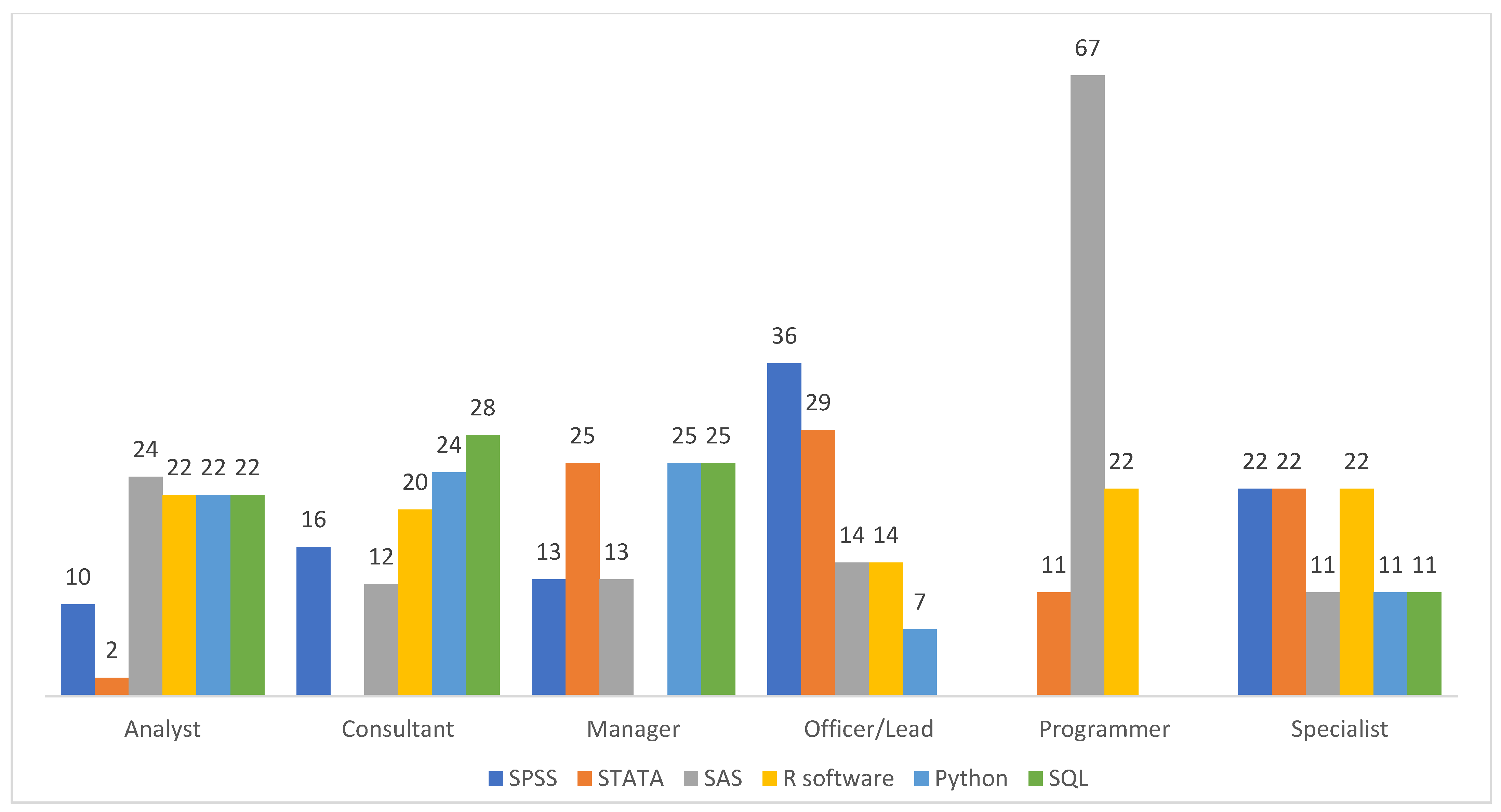 Ijerph 19 15724 g004 Ijerph 19 15724 g004