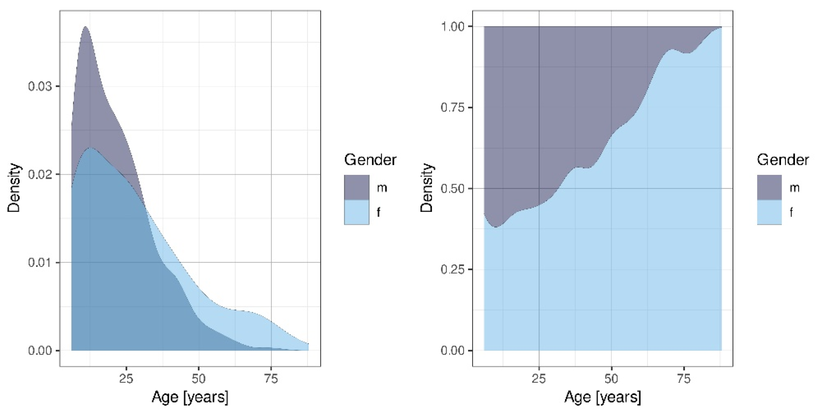Ijerph 19 15725 g001