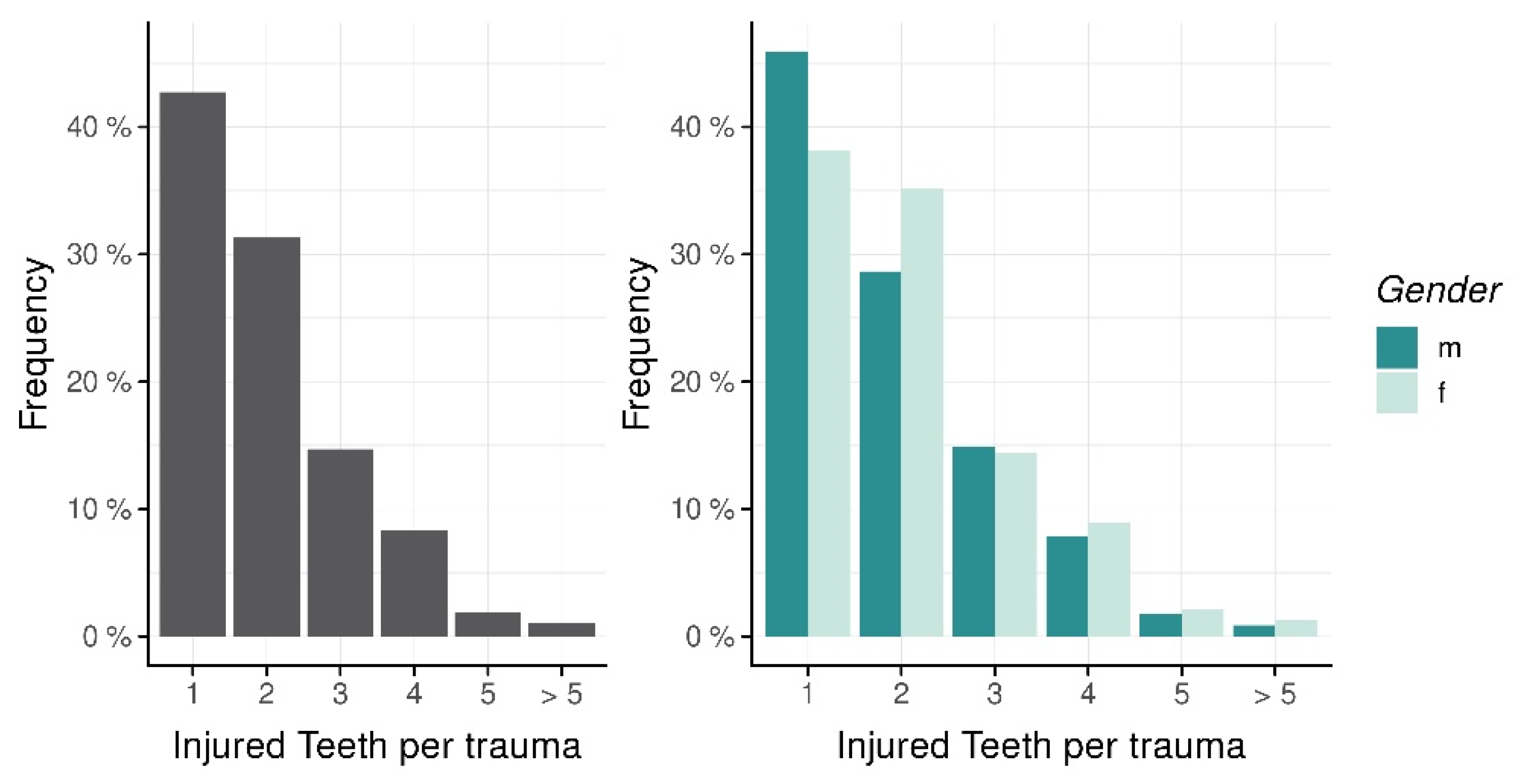 Ijerph 19 15725 g004