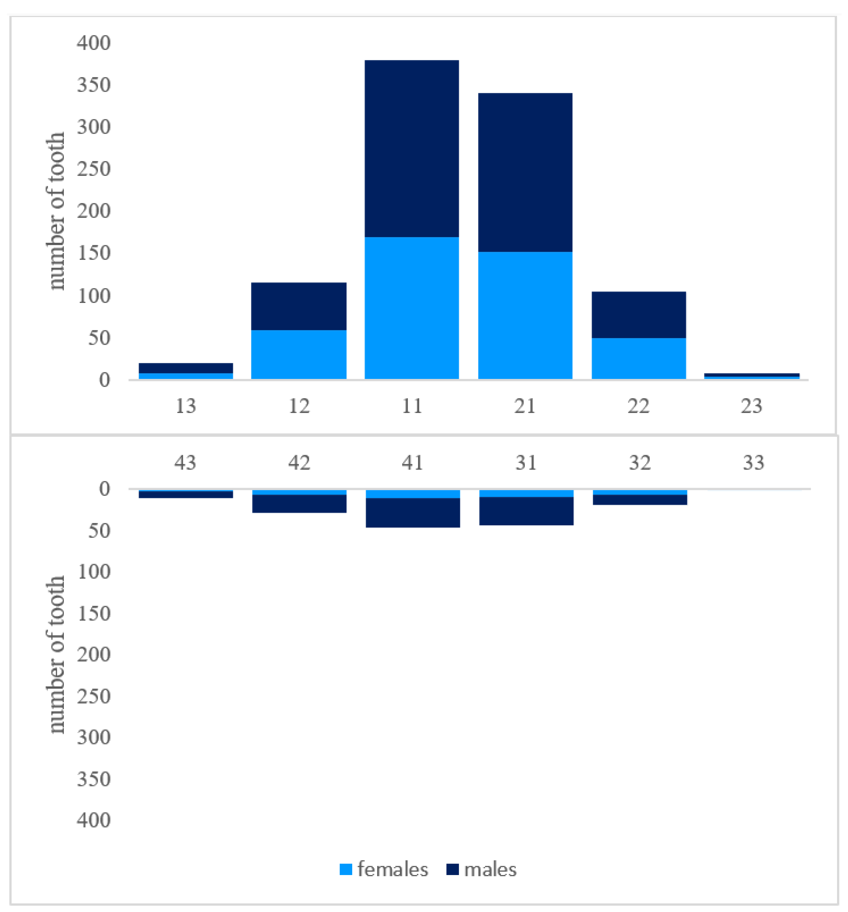 Ijerph 19 15725 g005