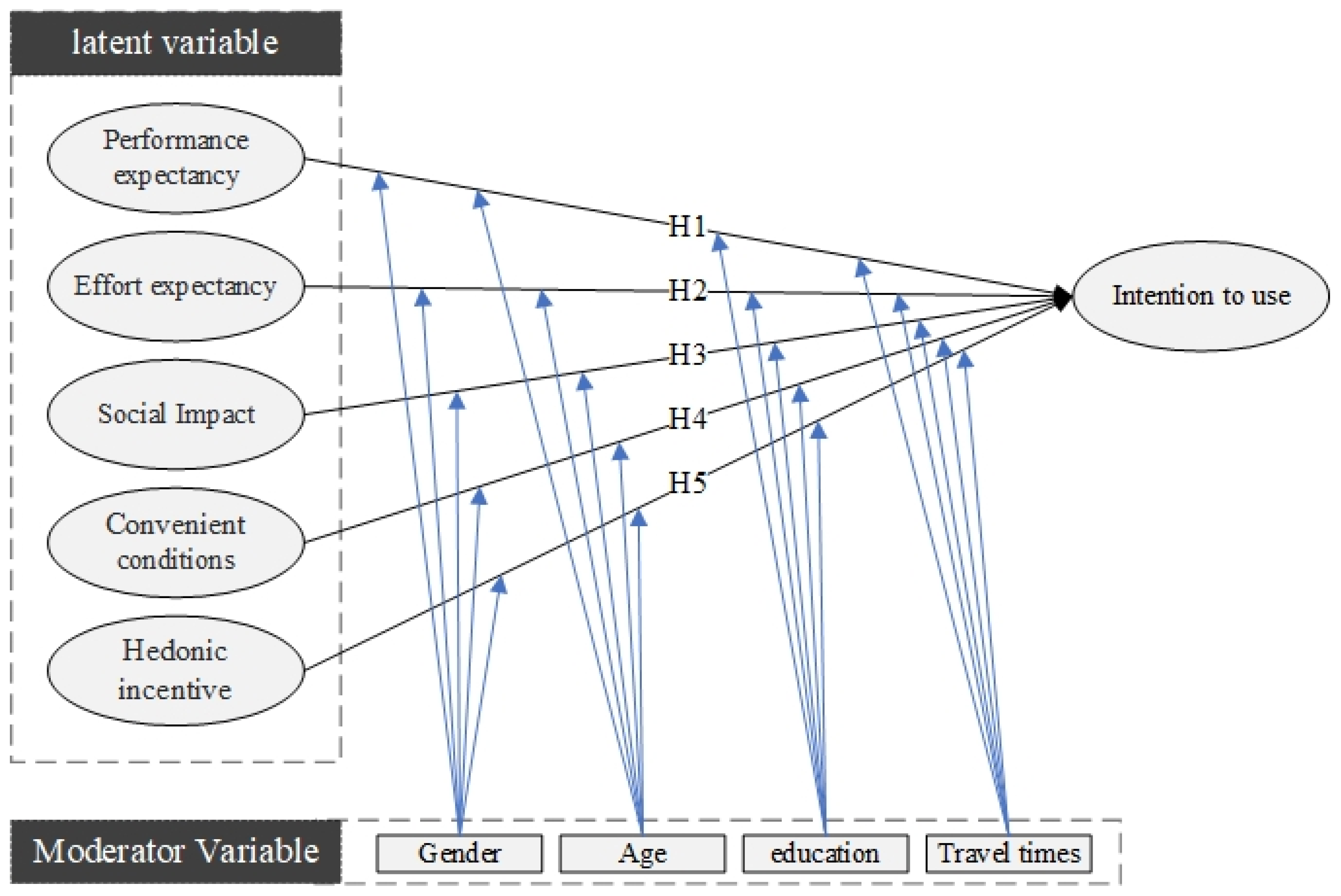 Ijerph 19 15727 g012