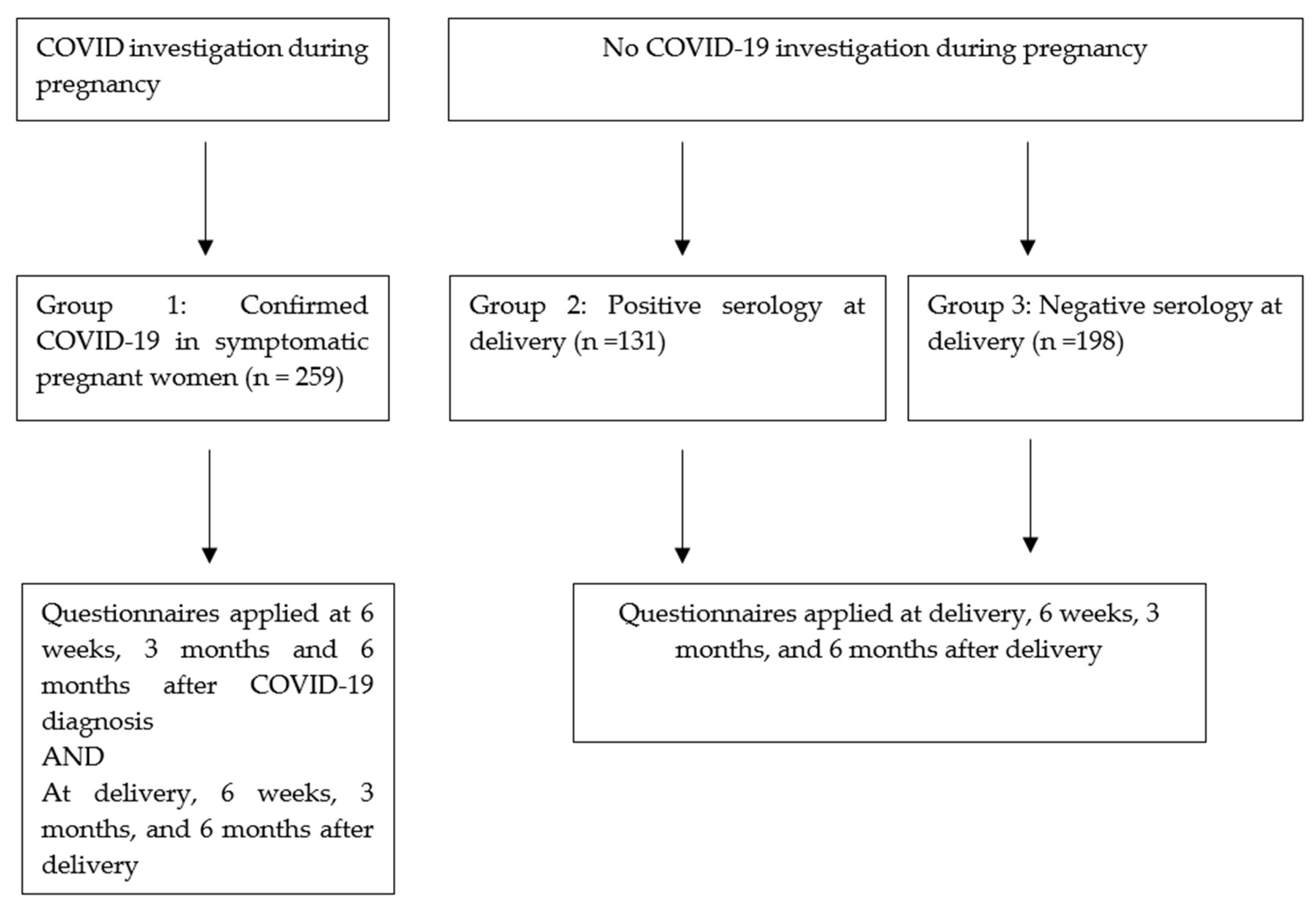 Ijerph 19 15735 g001 Ijerph 19 15735 g001