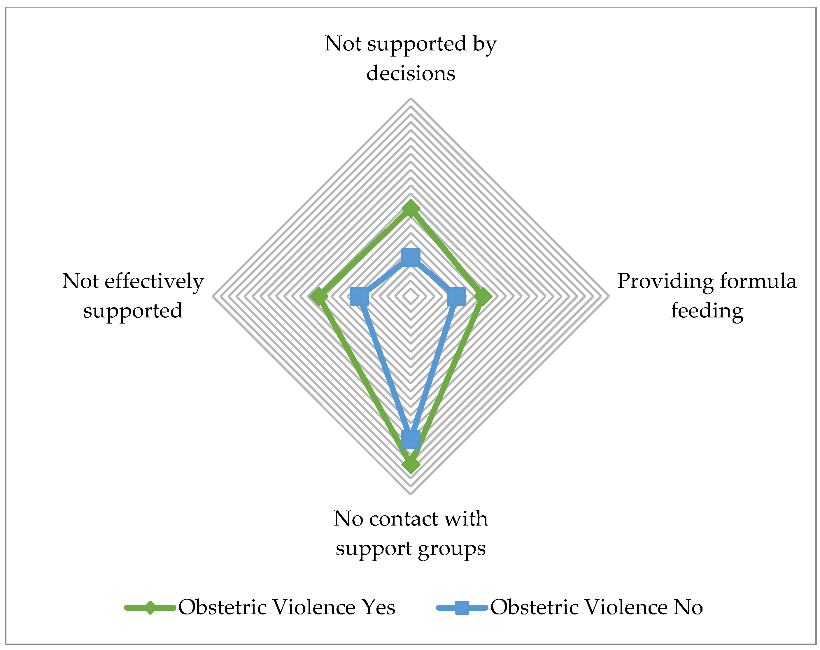 Ijerph 19 15737 g001
