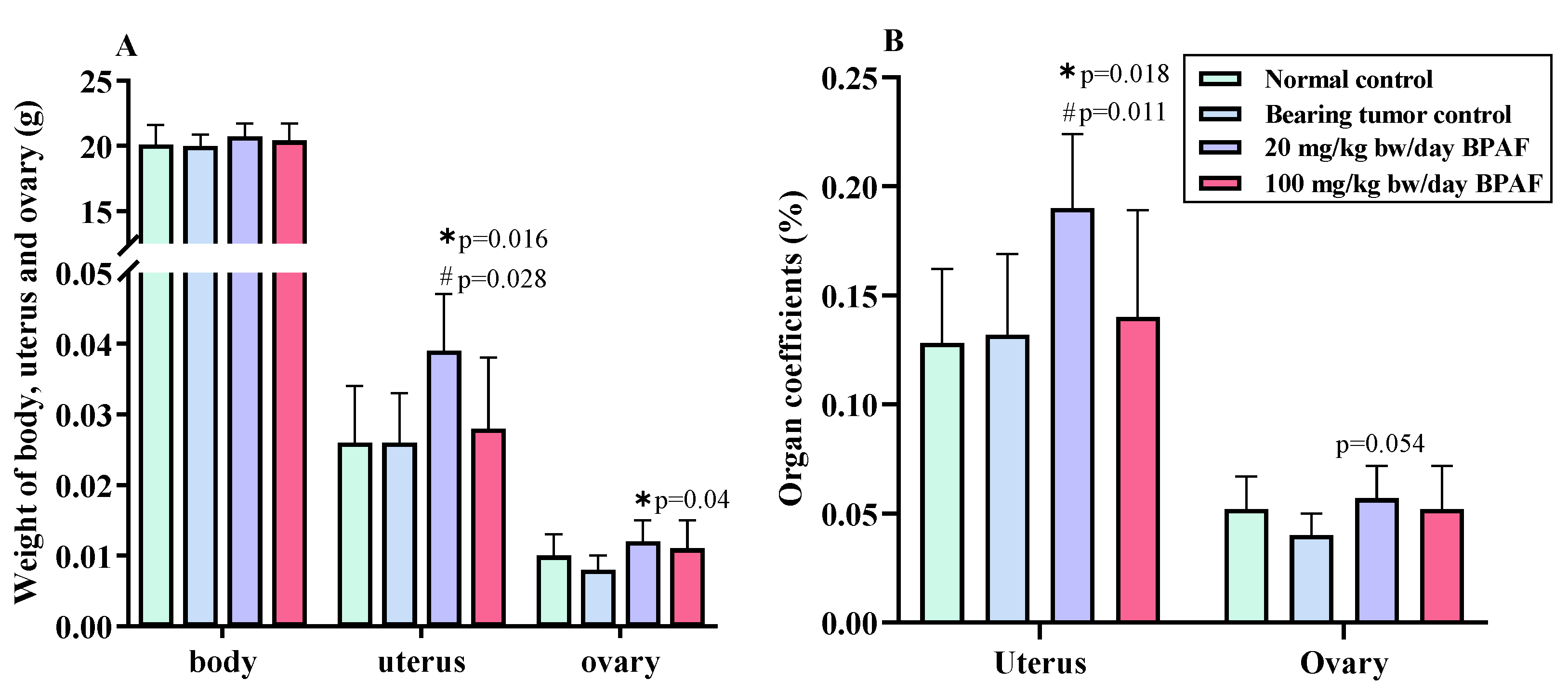 Ijerph 19 15743 g001