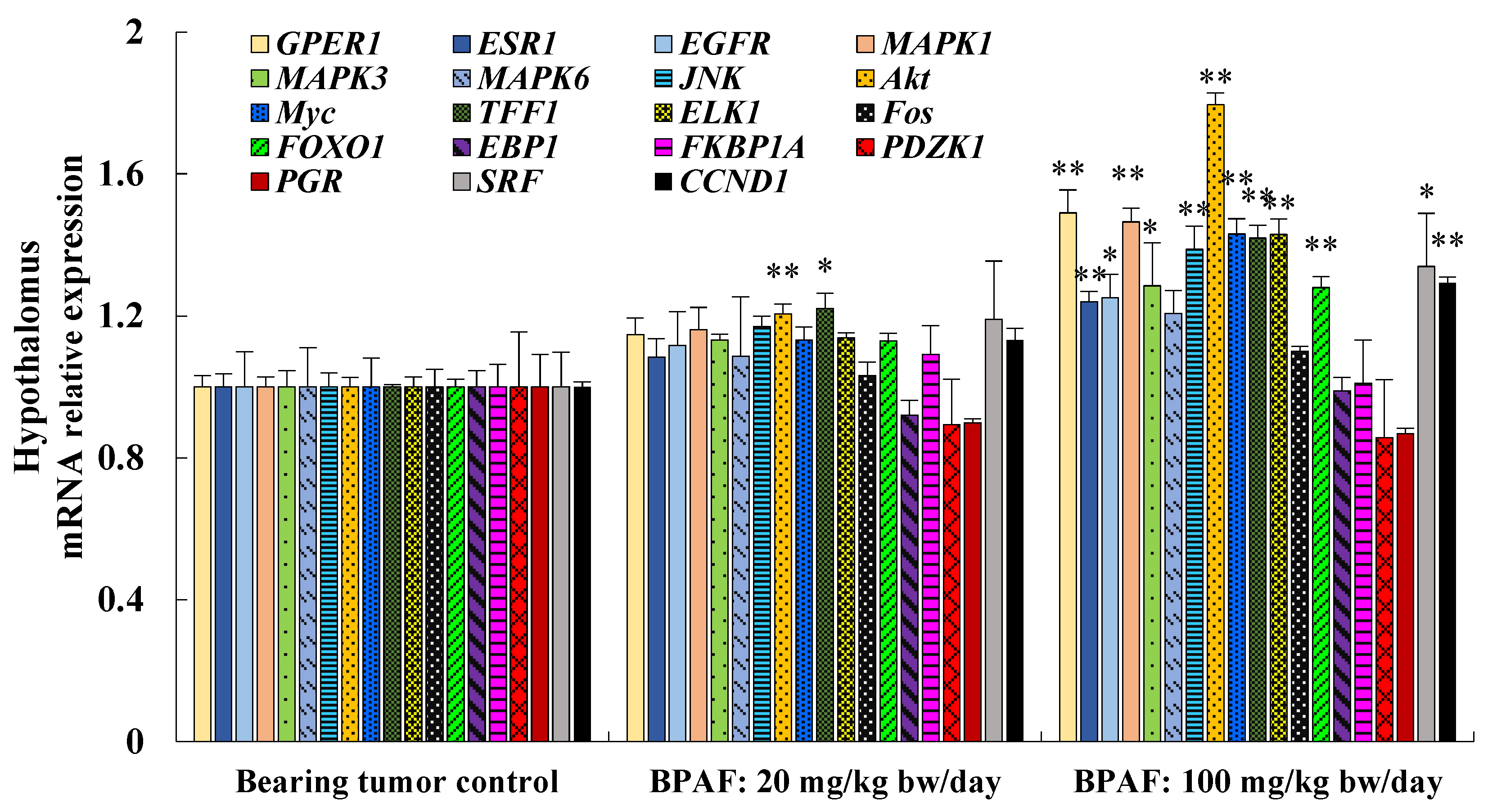 Ijerph 19 15743 g002