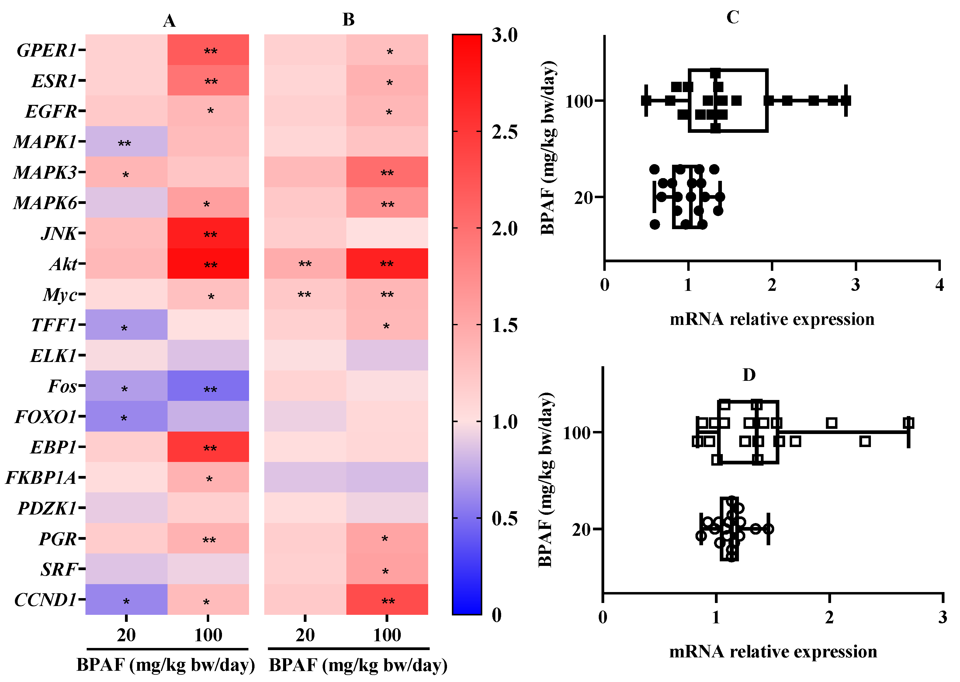 Ijerph 19 15743 g003