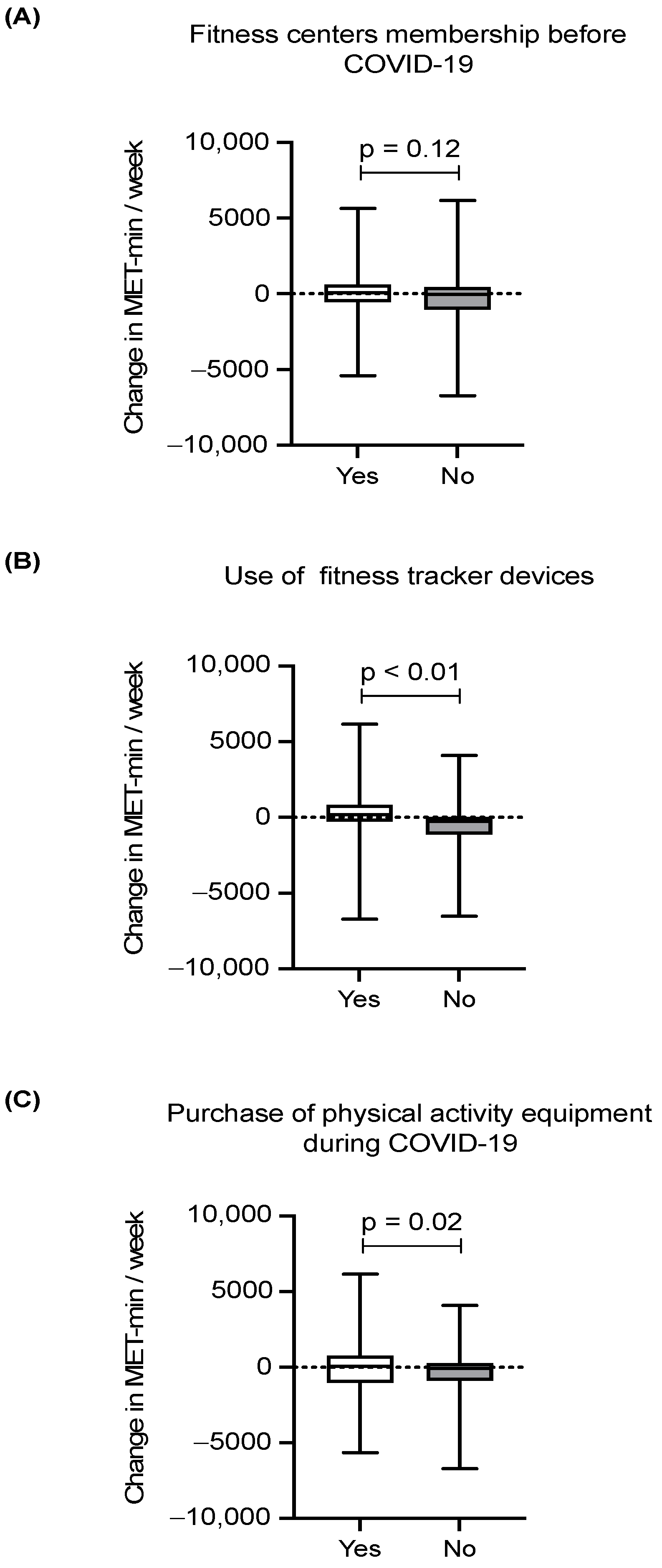 Ijerph 19 15752 g002