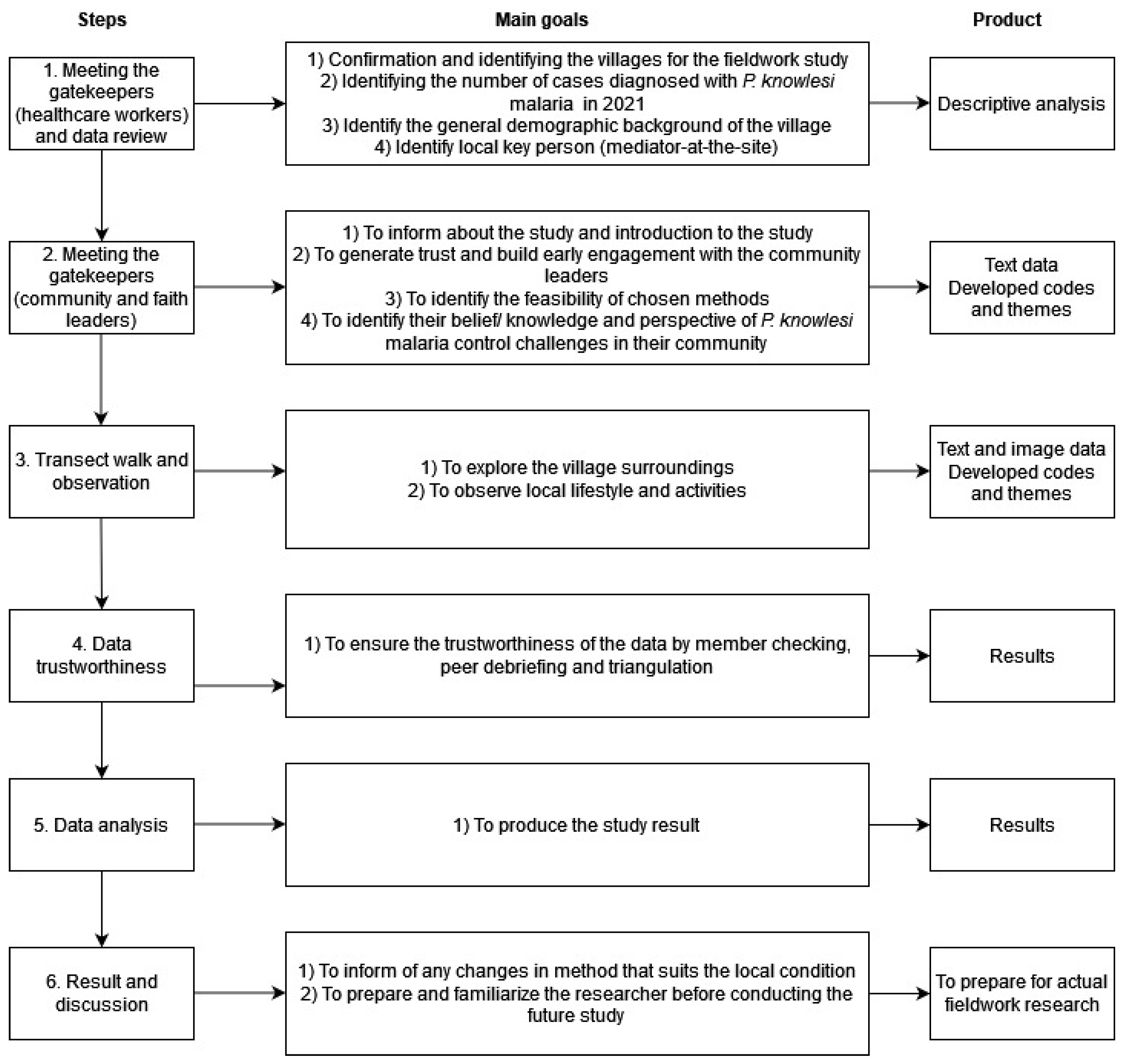 Ijerph 19 15764 g002