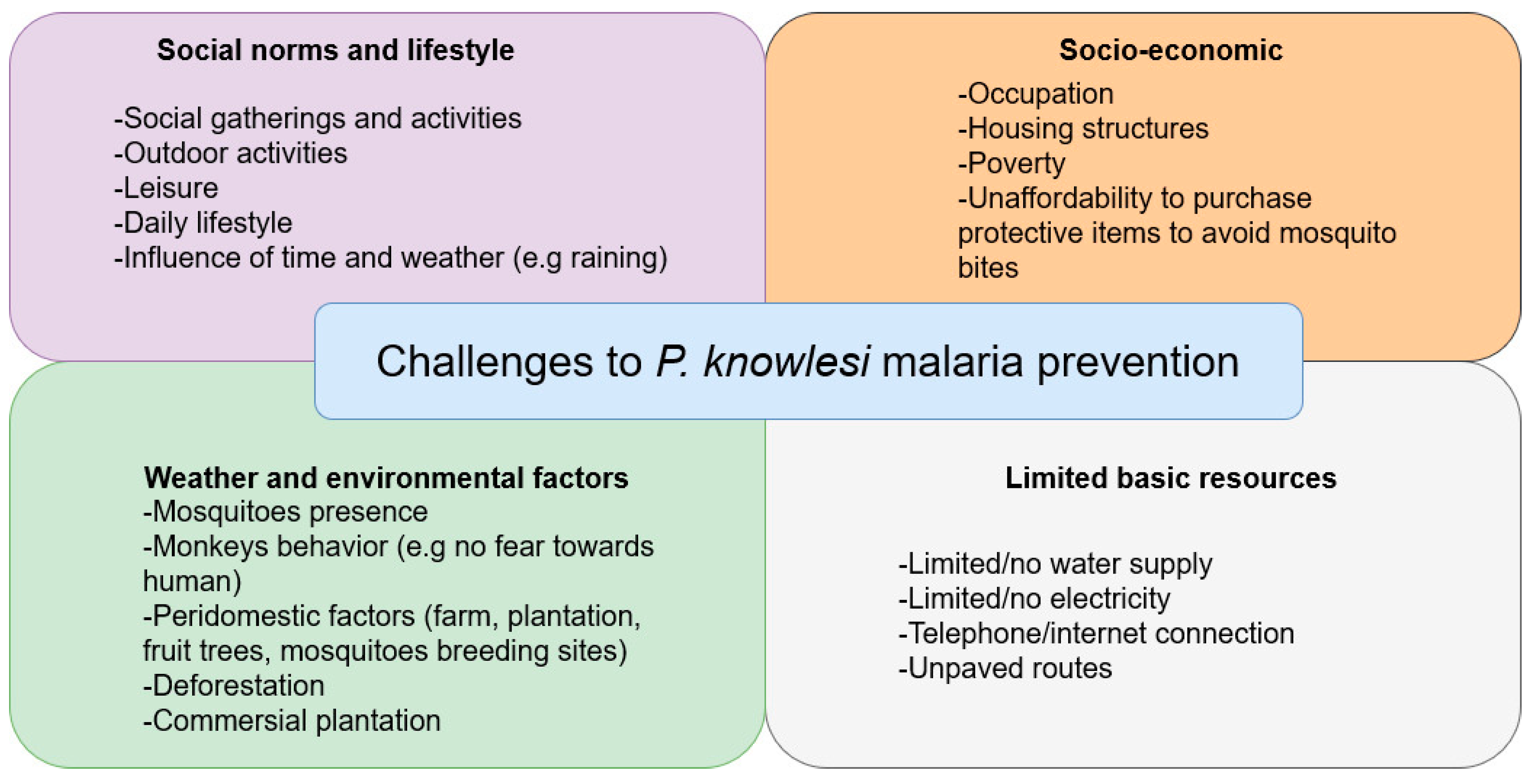 Ijerph 19 15764 g006