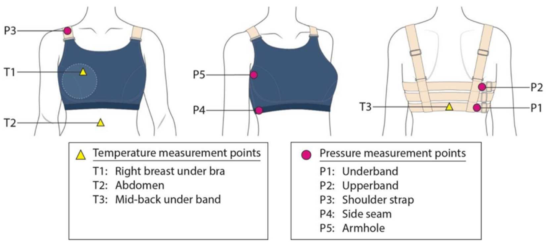 Ijerph 19 15765 g002 Ijerph 19 15765 g002