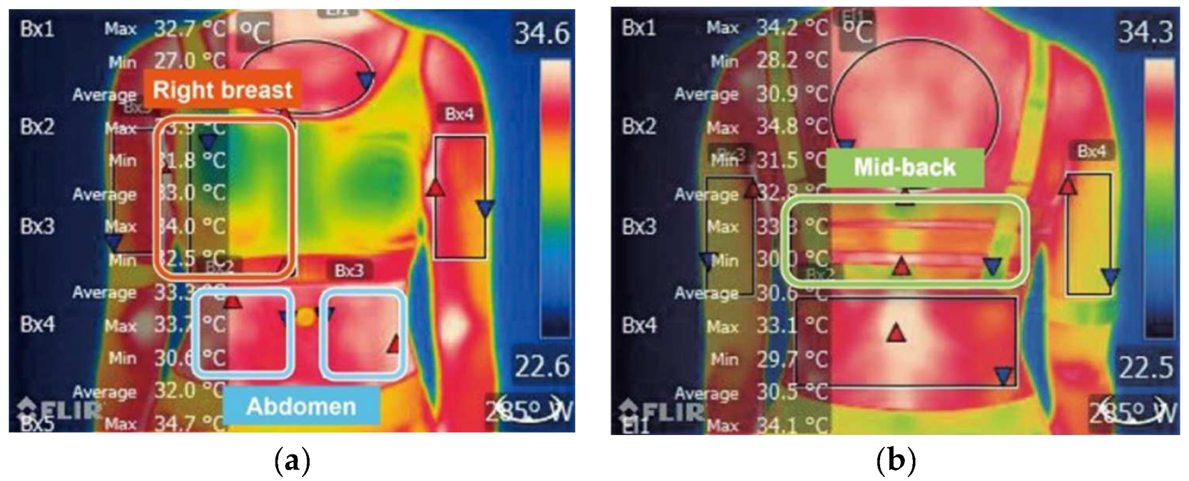 Ijerph 19 15765 g003 Ijerph 19 15765 g003