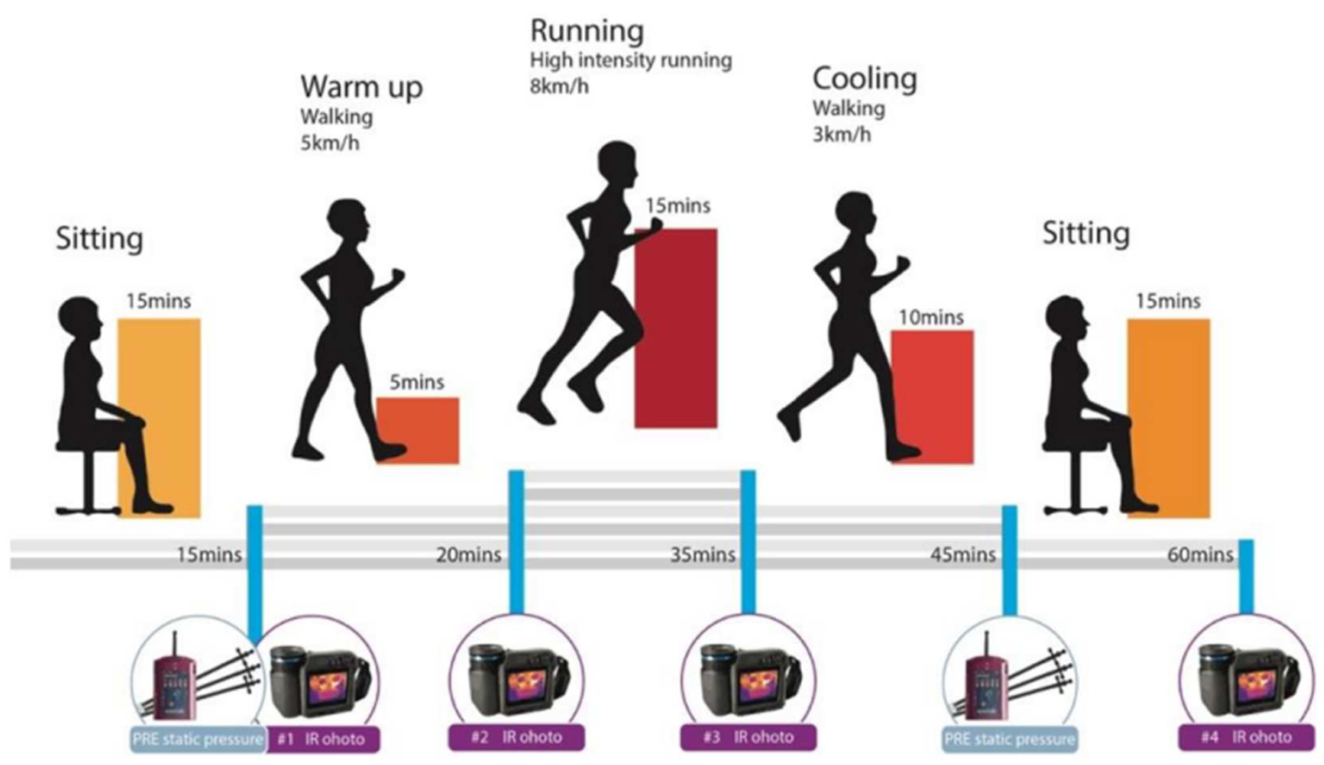 Ijerph 19 15765 g004 Ijerph 19 15765 g004