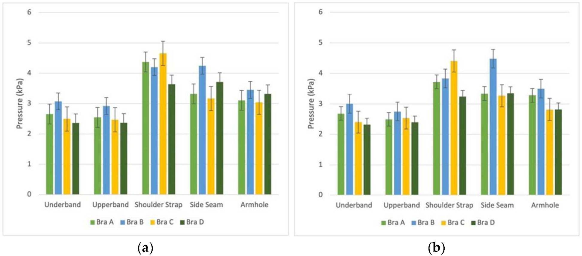 Ijerph 19 15765 g005 Ijerph 19 15765 g005