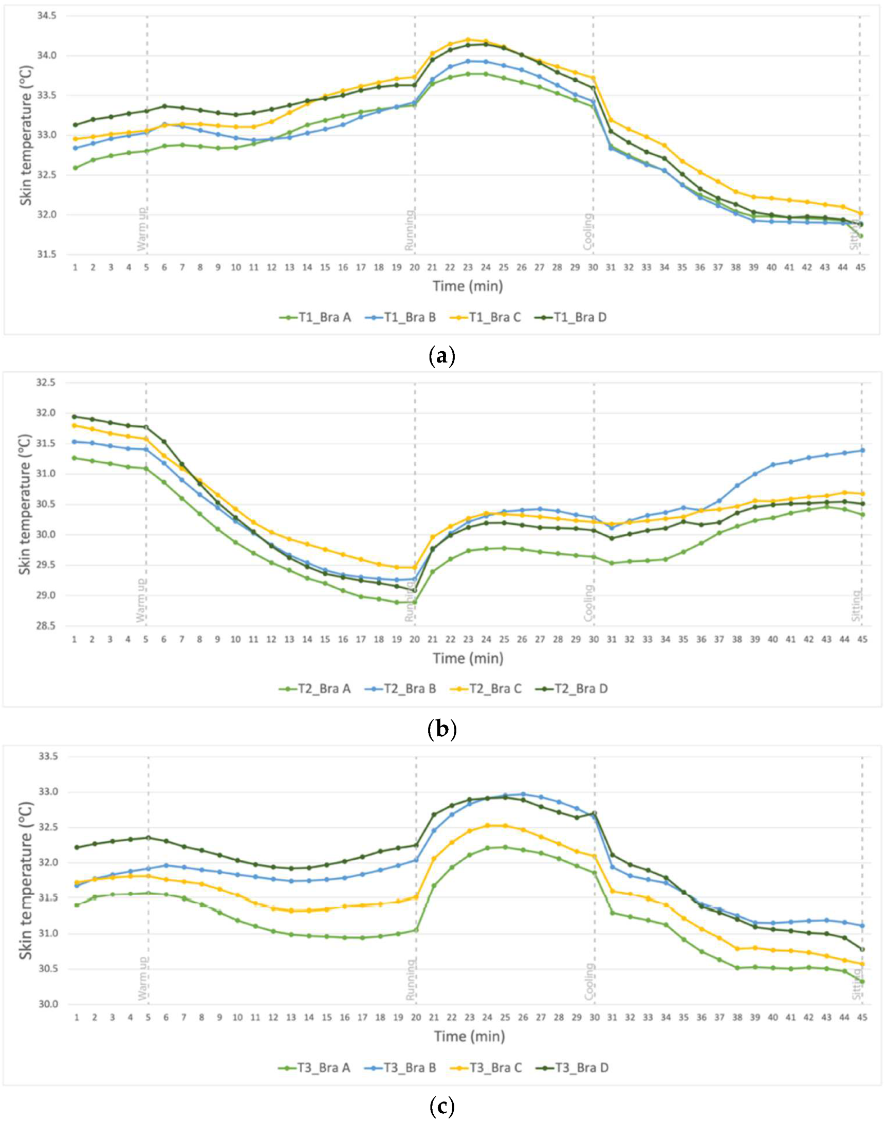 Ijerph 19 15765 g006 Ijerph 19 15765 g006