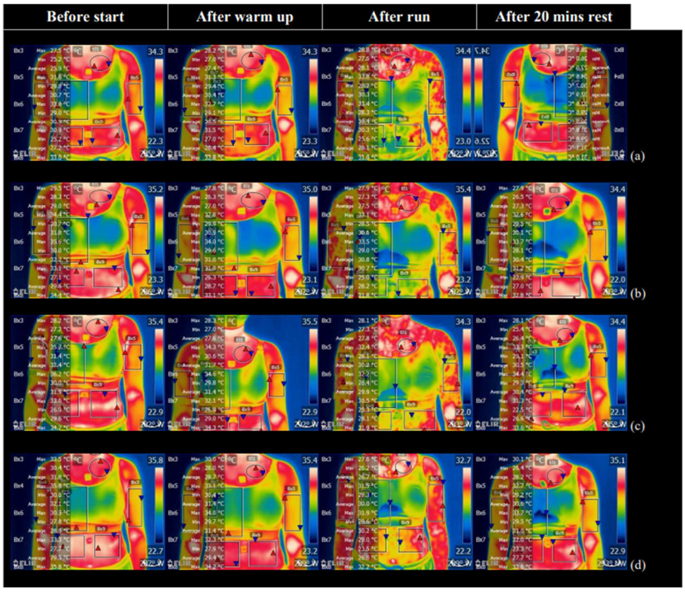 Ijerph 19 15765 g008 Ijerph 19 15765 g008