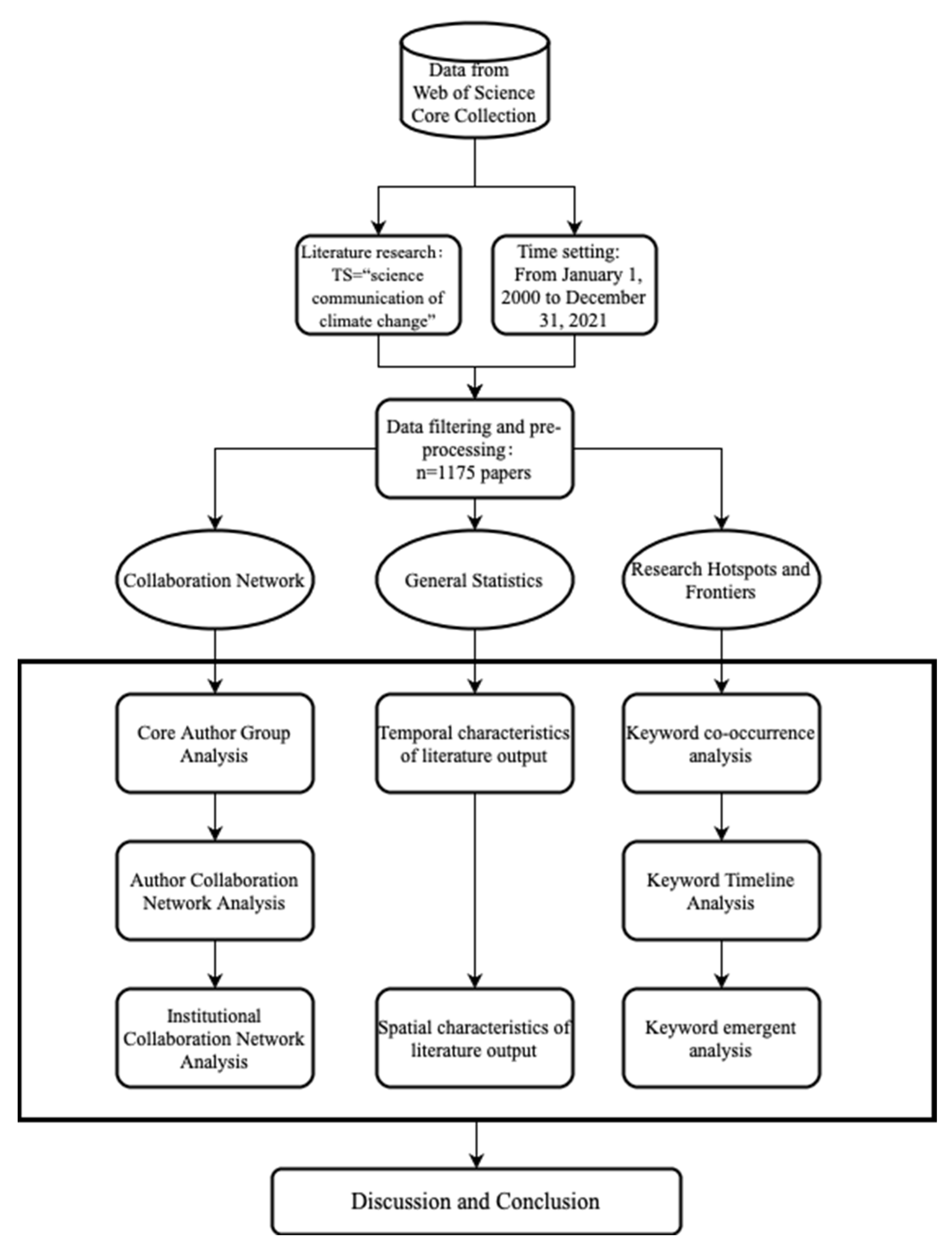 Ijerph 19 15766 g001