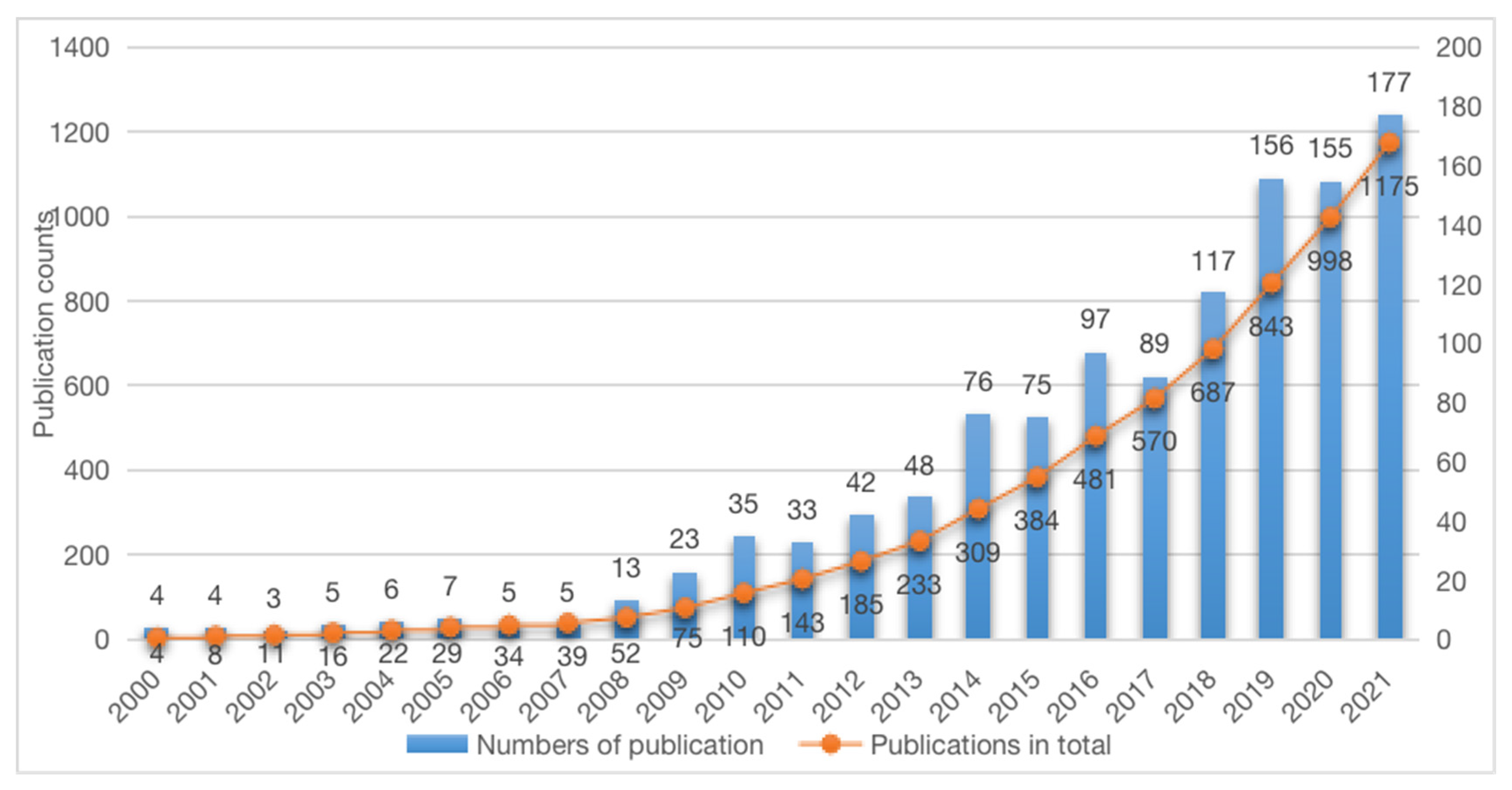 Ijerph 19 15766 g002
