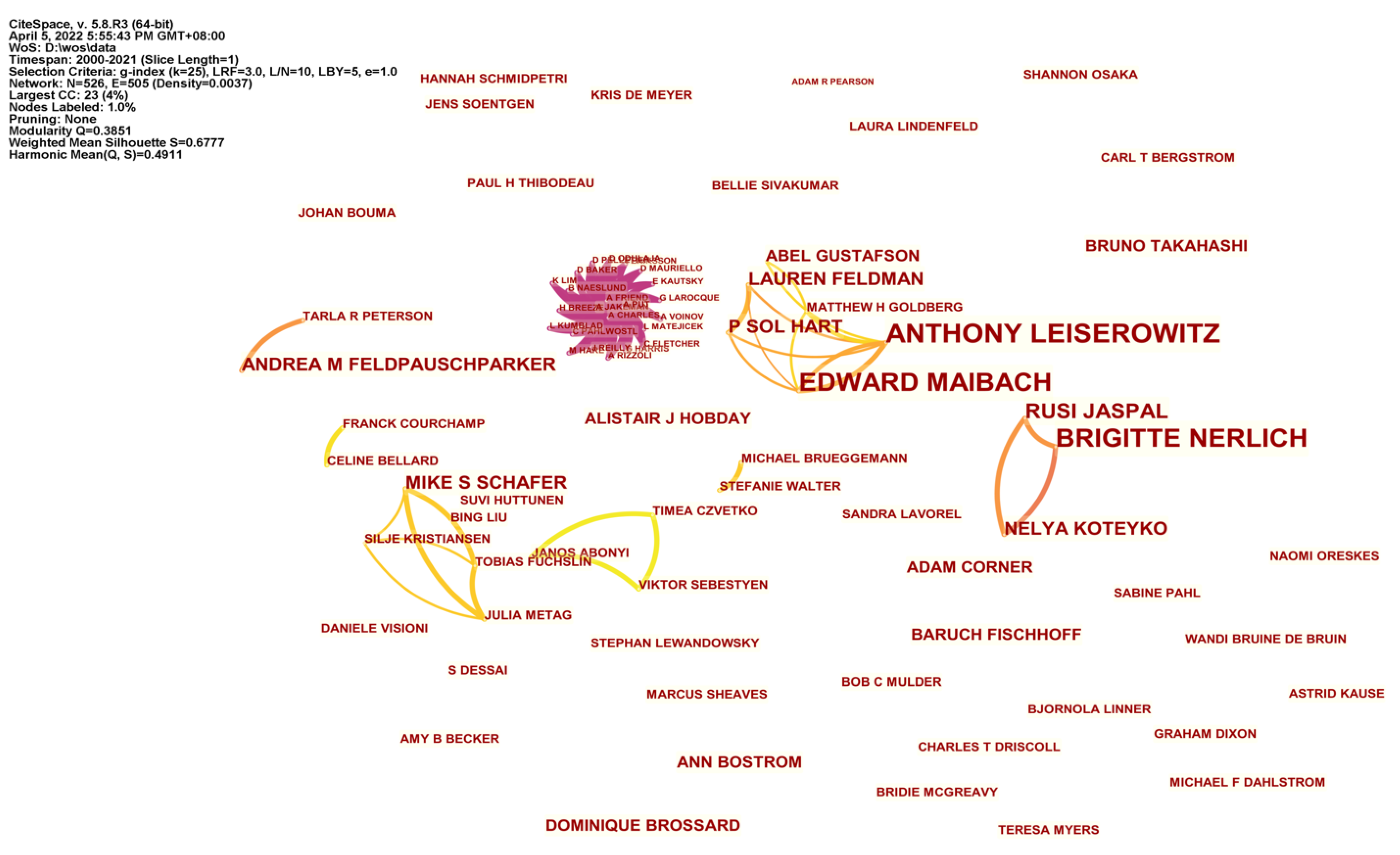 Ijerph 19 15766 g004