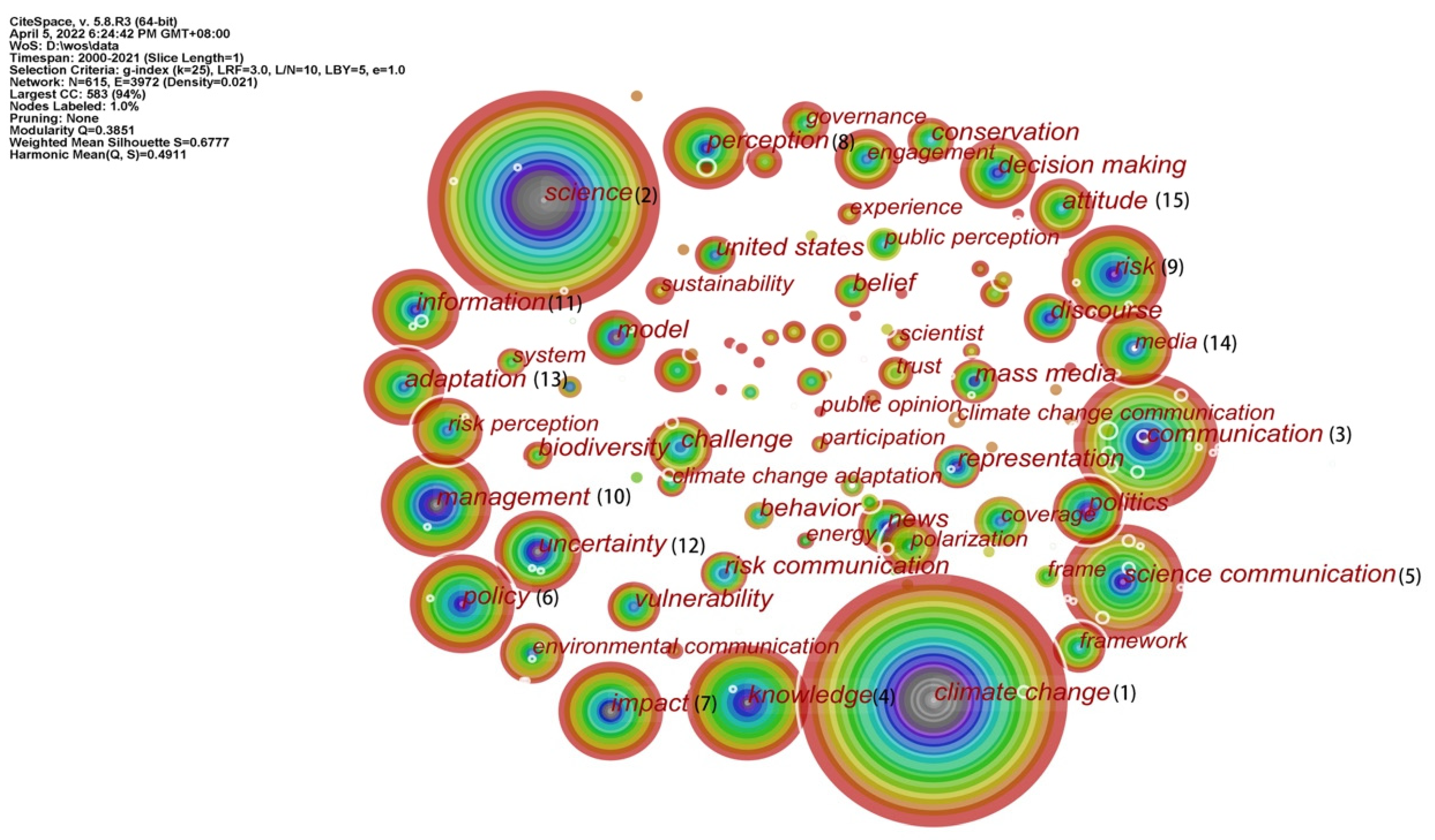 Ijerph 19 15766 g006