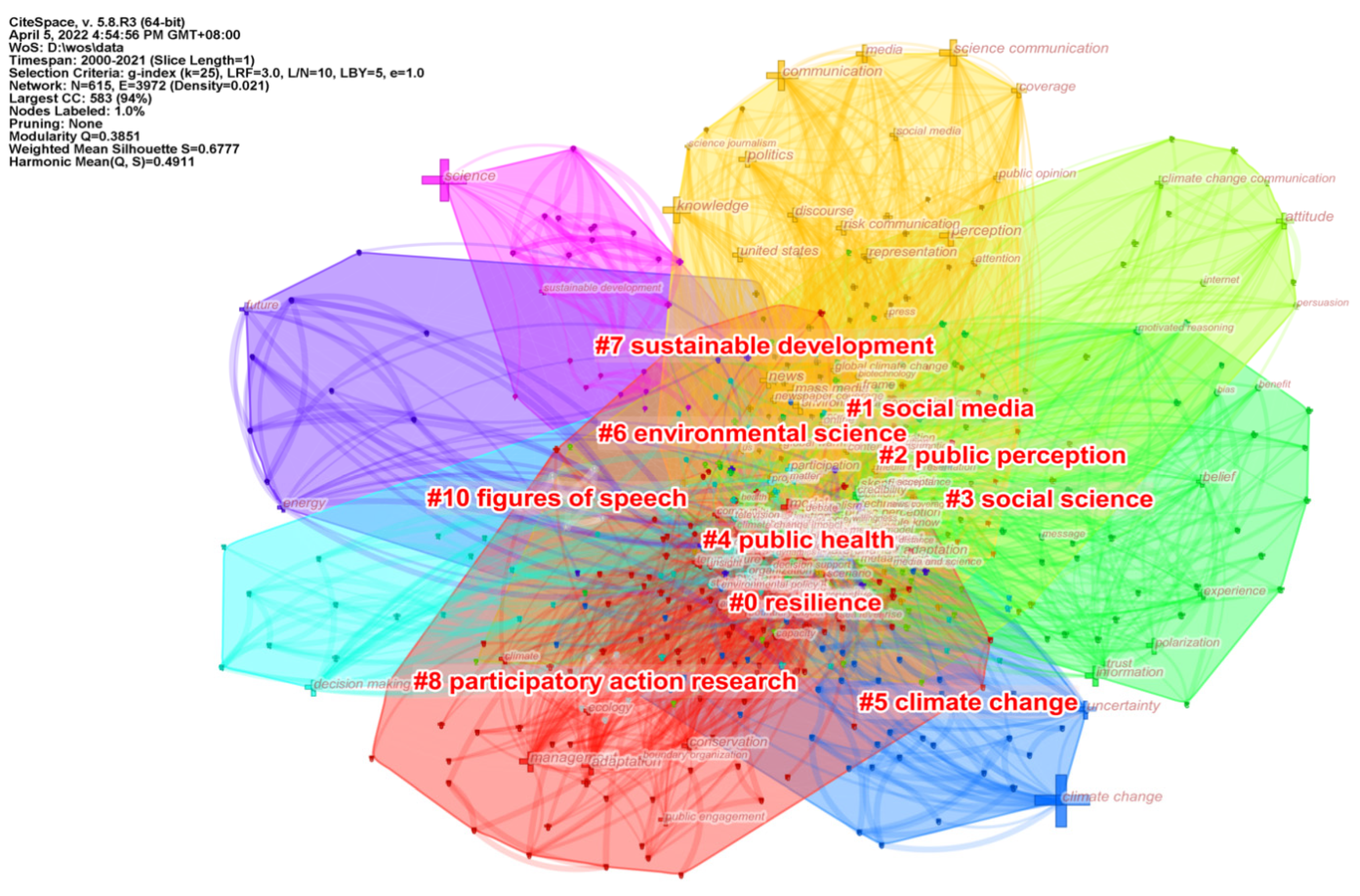 Ijerph 19 15766 g007