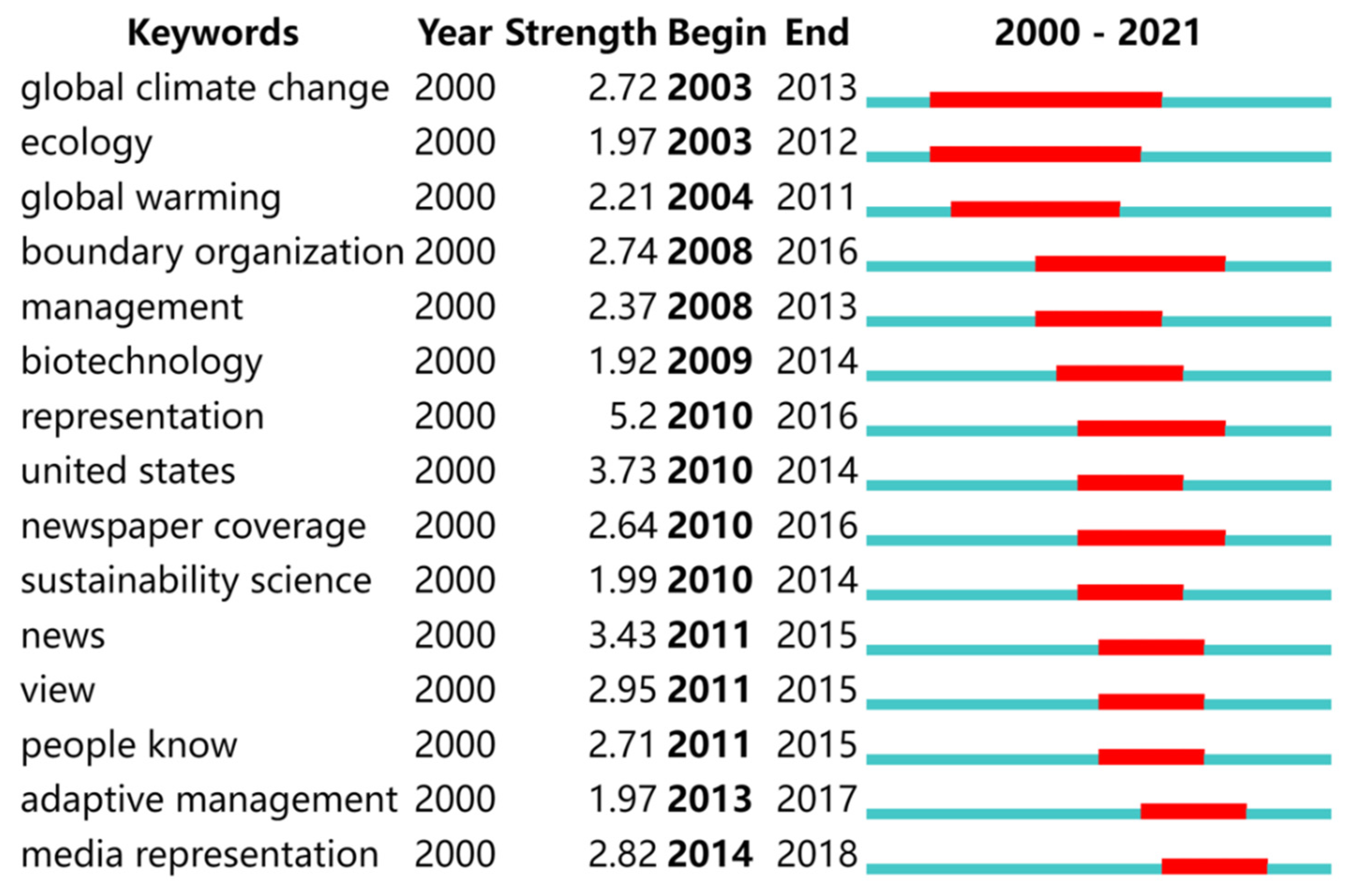 Ijerph 19 15766 g008