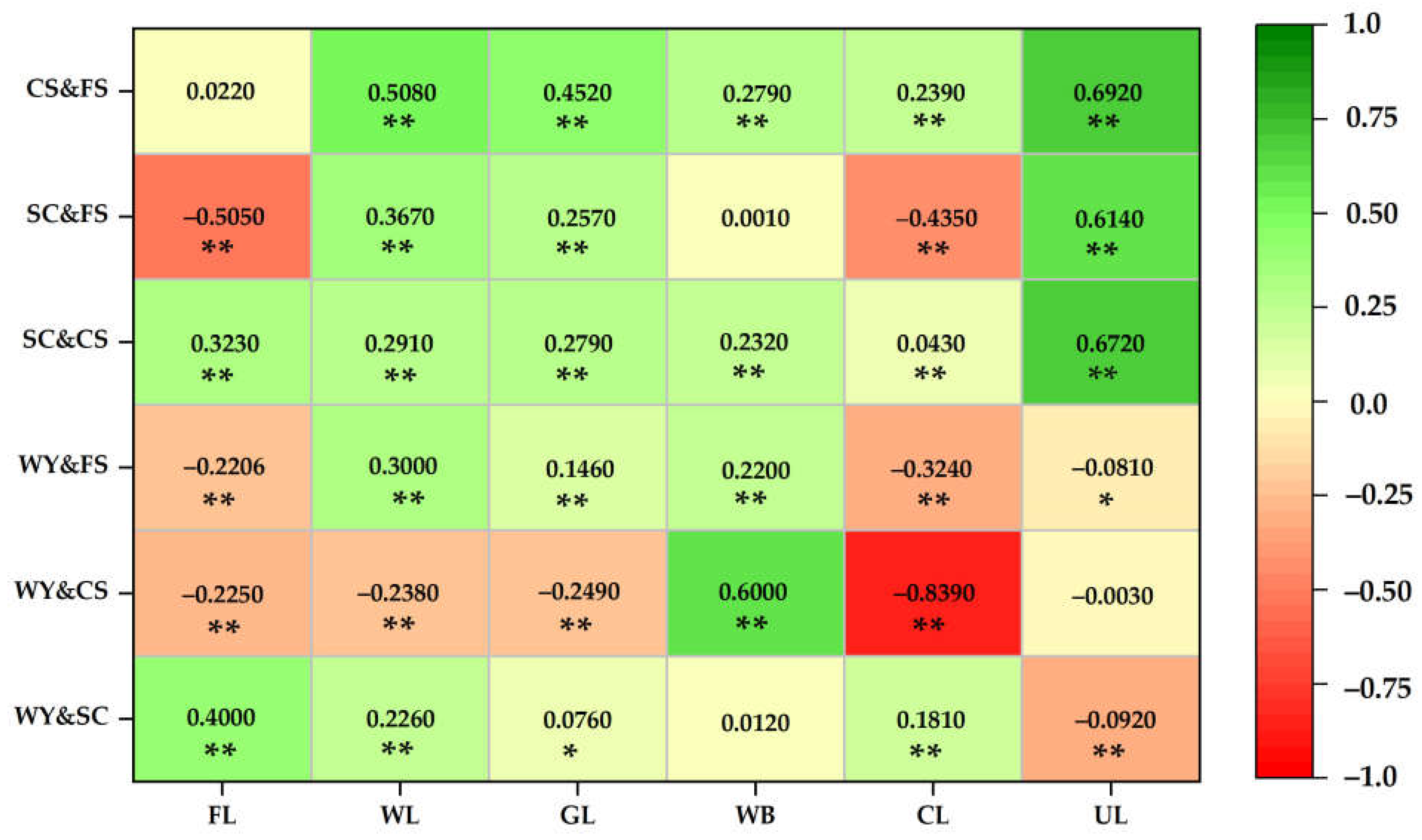 Ijerph 19 15772 g009