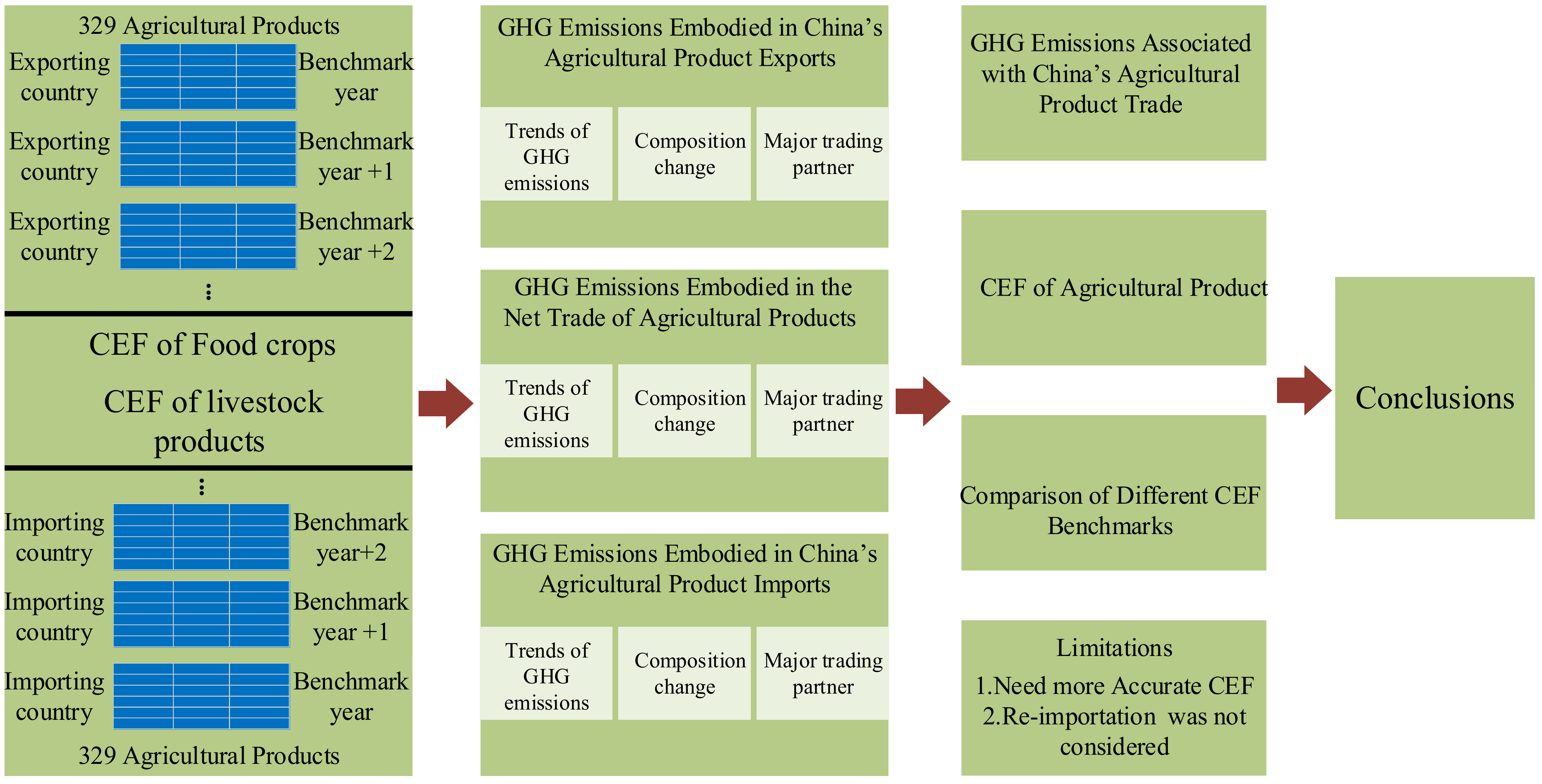 Ijerph 19 15774 g001