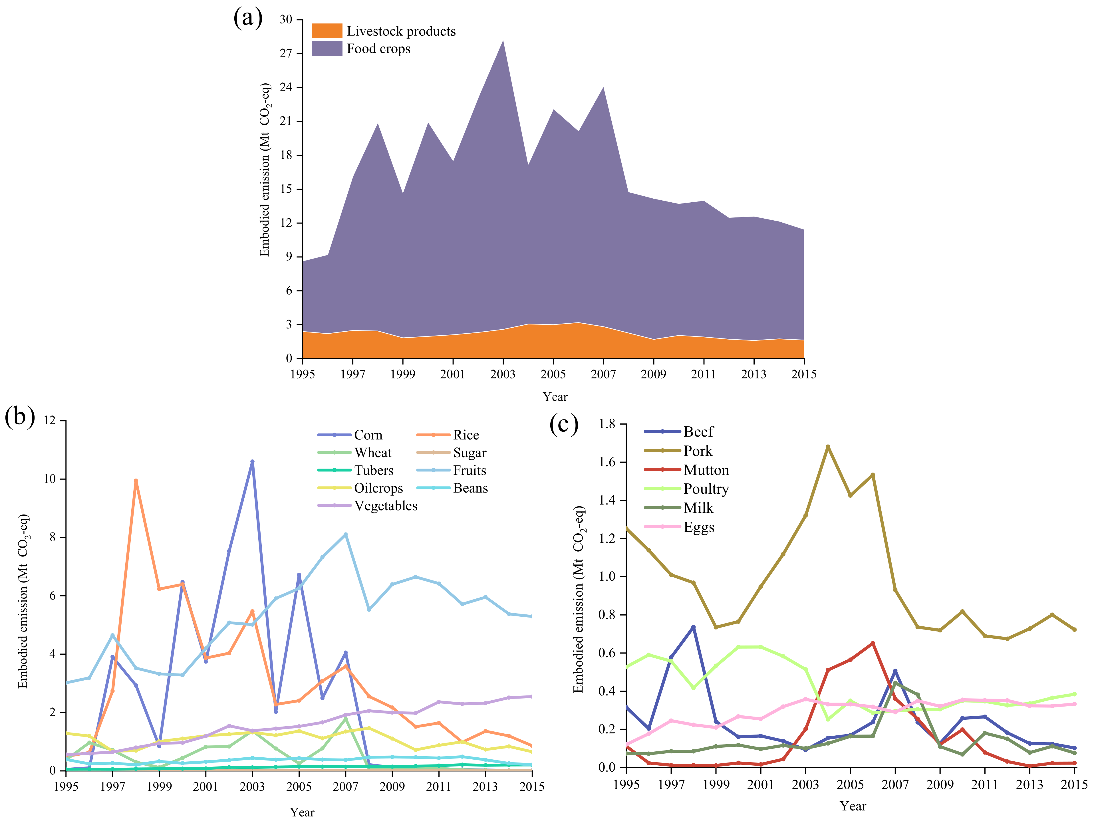 Ijerph 19 15774 g002