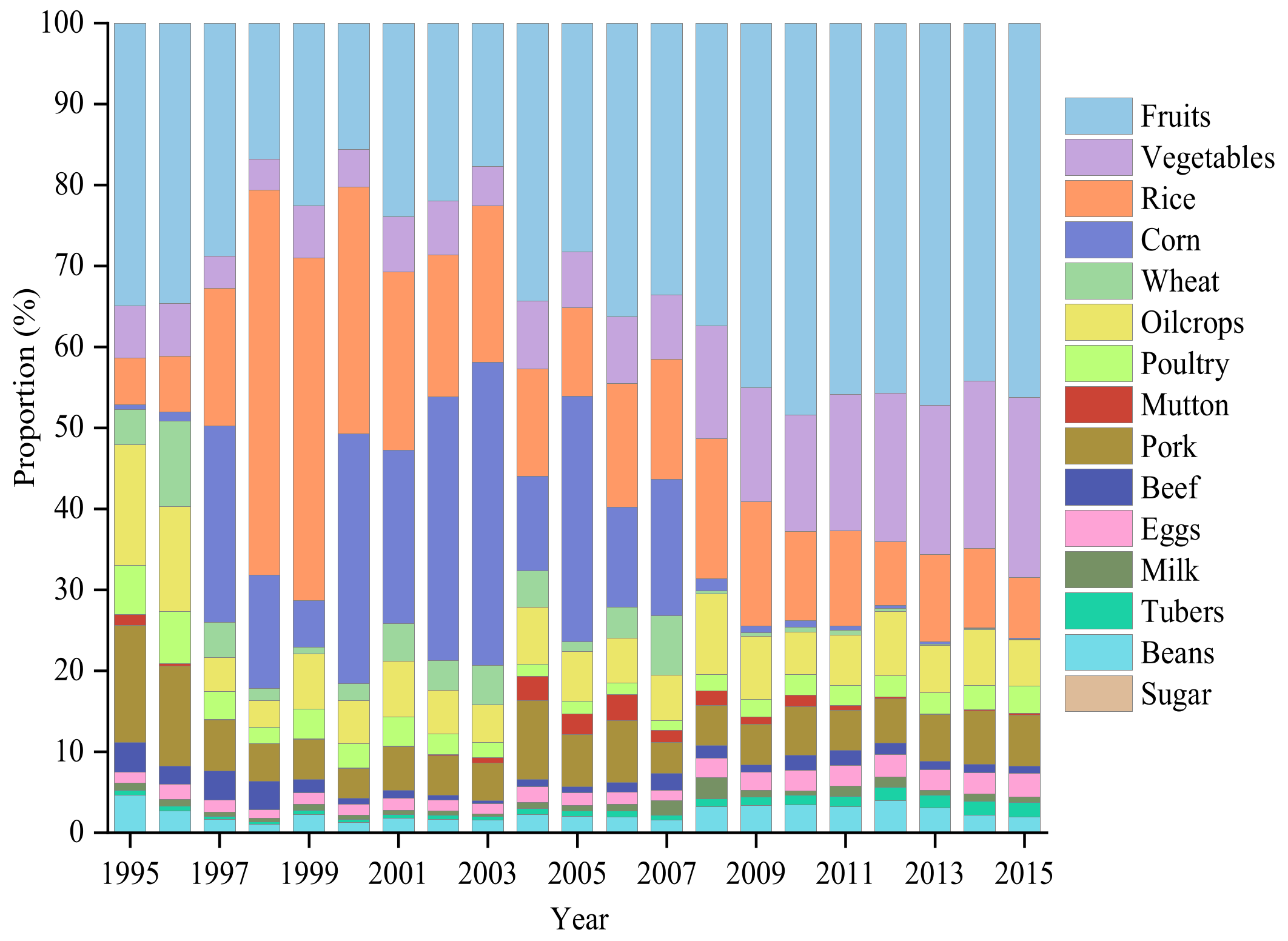 Ijerph 19 15774 g003