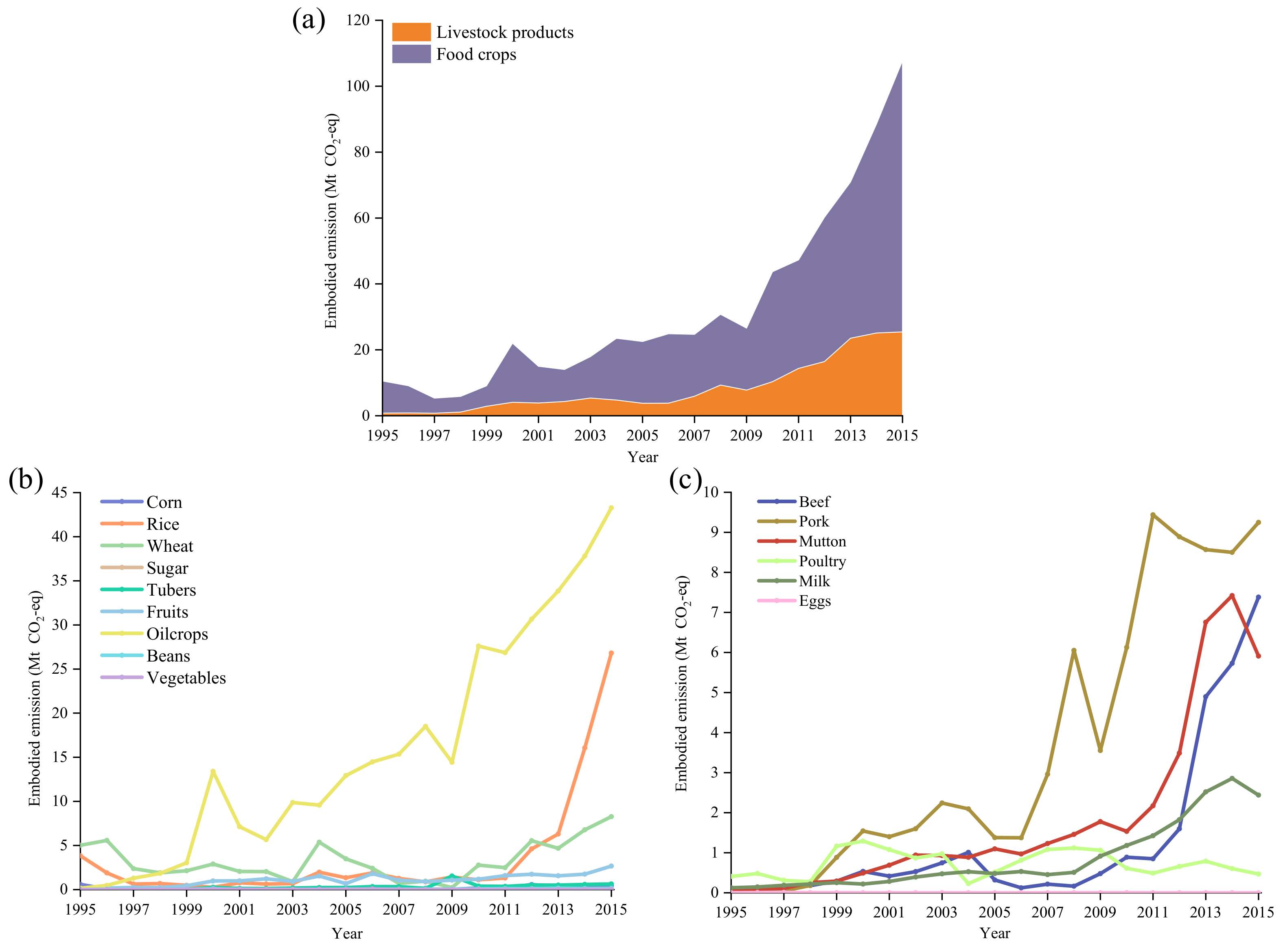 Ijerph 19 15774 g005