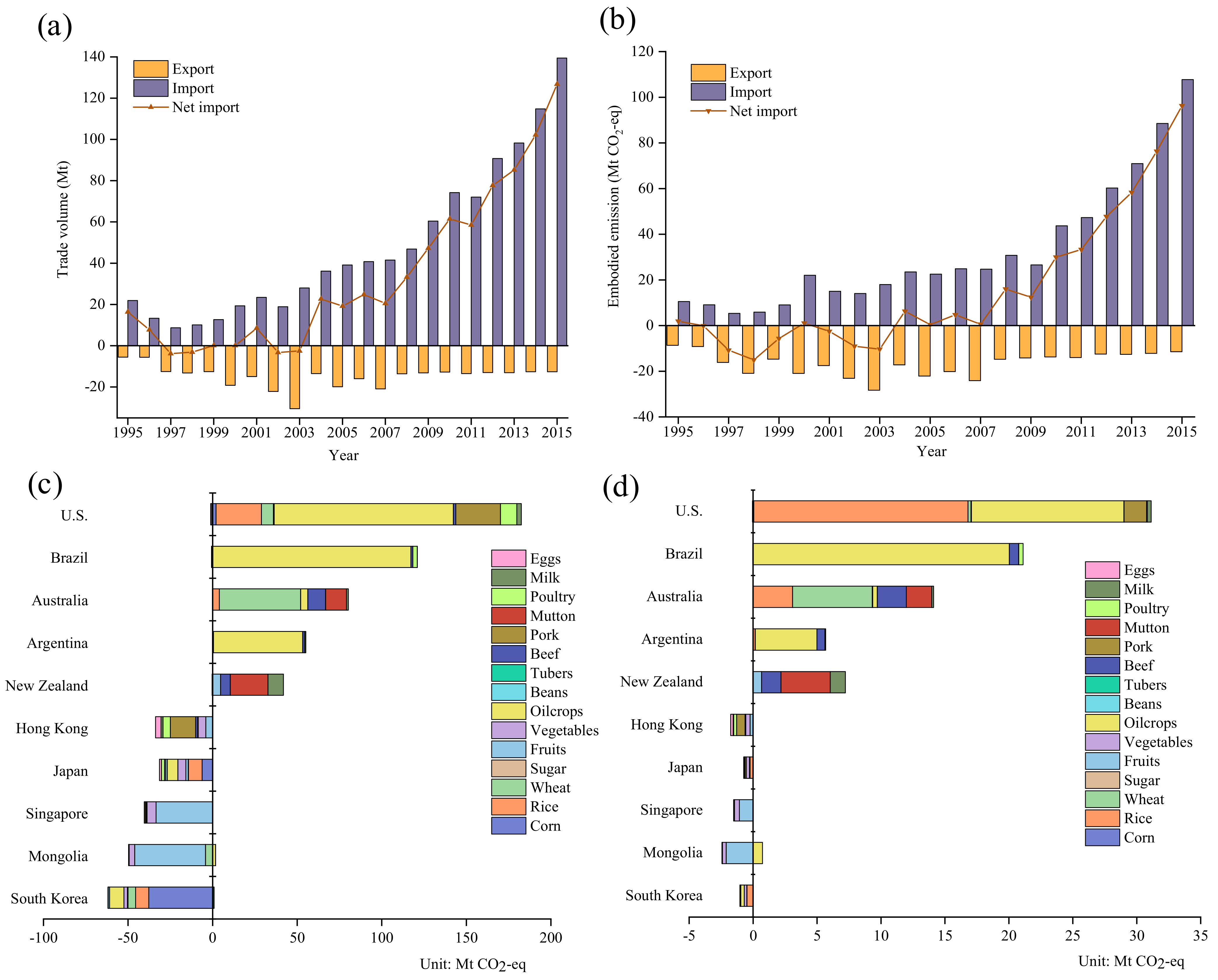 Ijerph 19 15774 g008