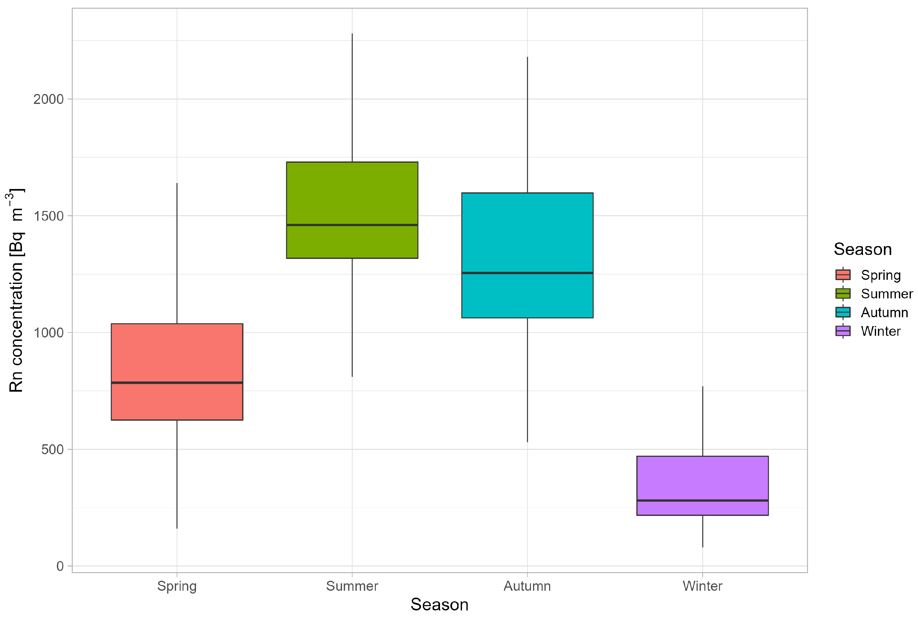 Ijerph 19 15778 g003