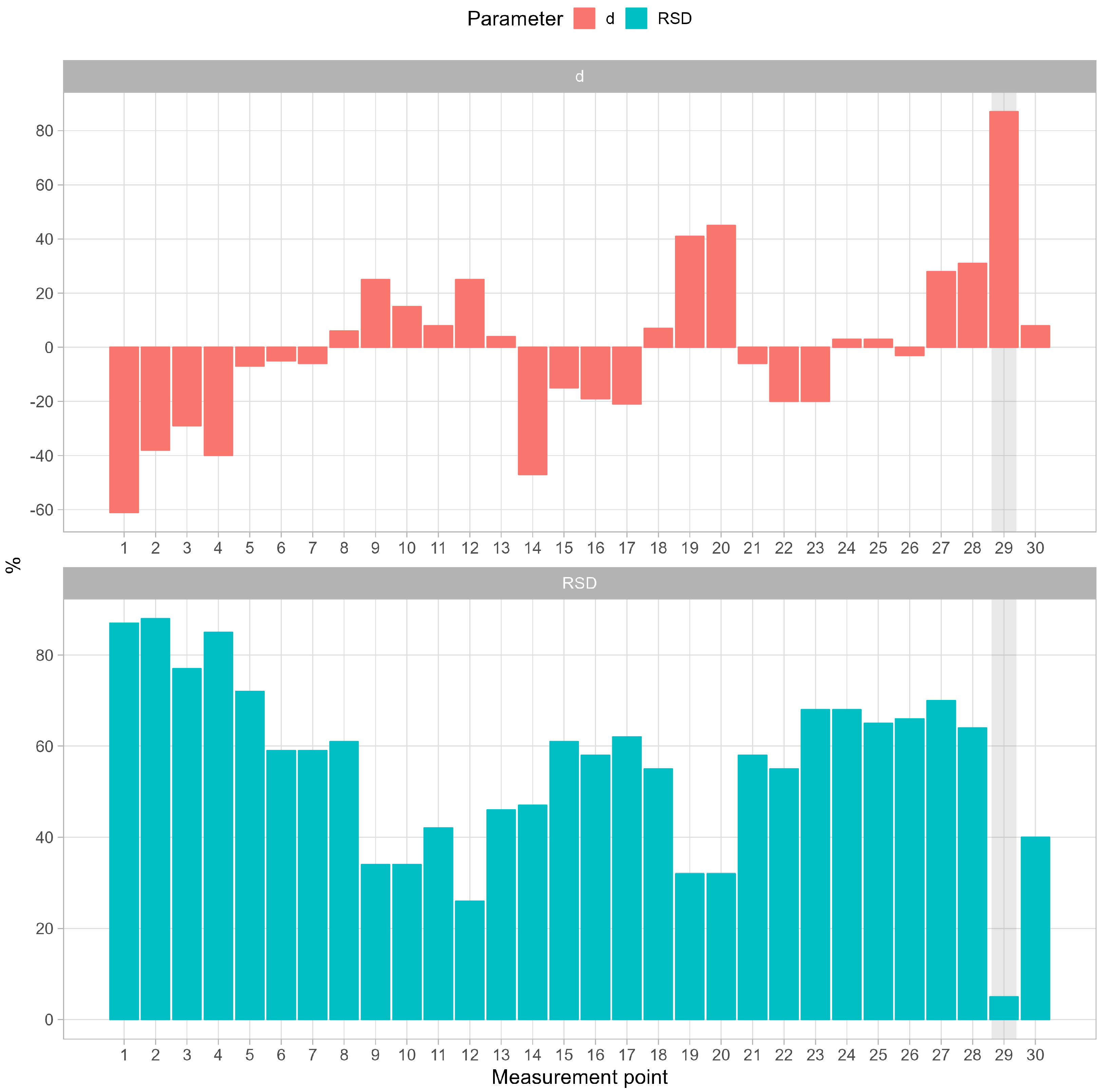 Ijerph 19 15778 g005