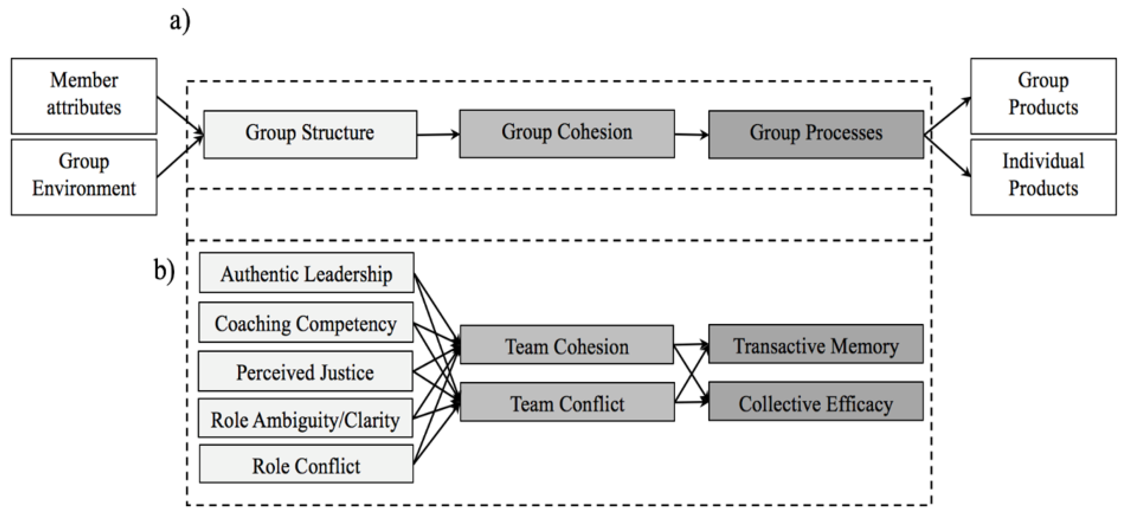 Ijerph 19 15782 g001