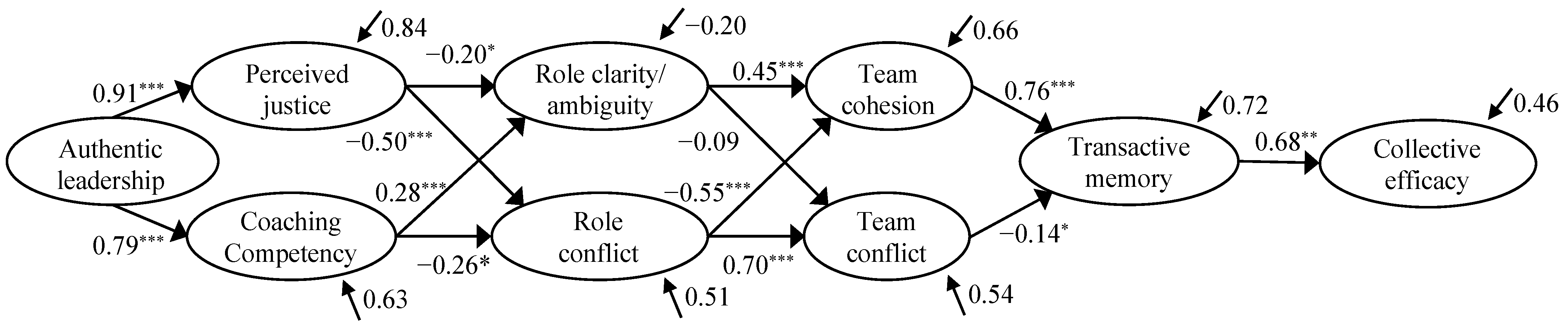 Ijerph 19 15782 g005