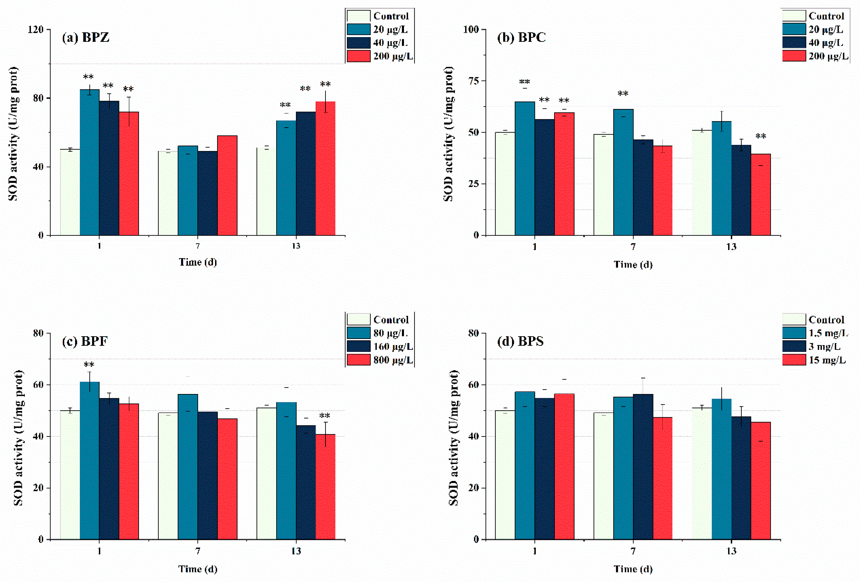 Ijerph 19 15784 g003