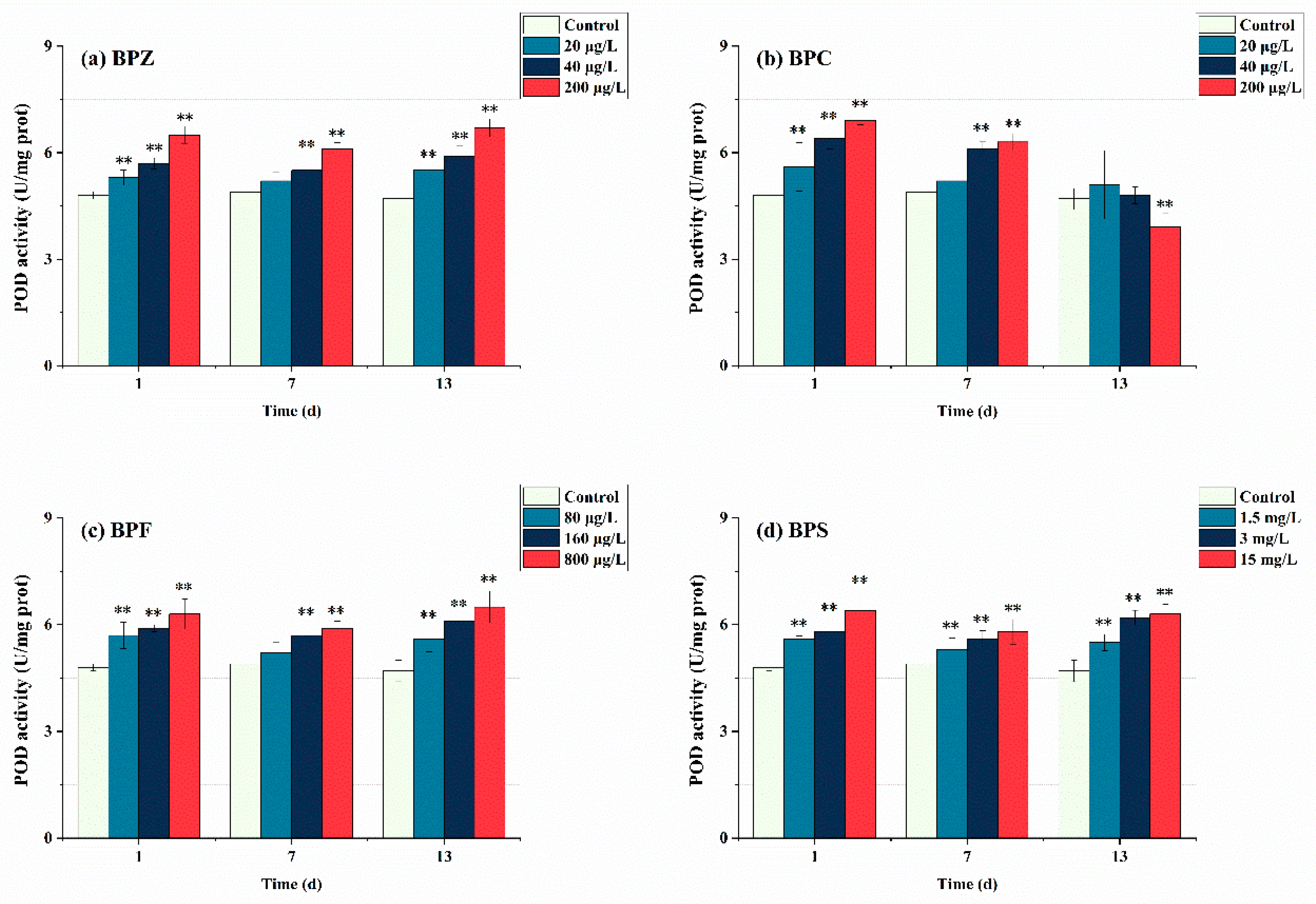 Ijerph 19 15784 g004