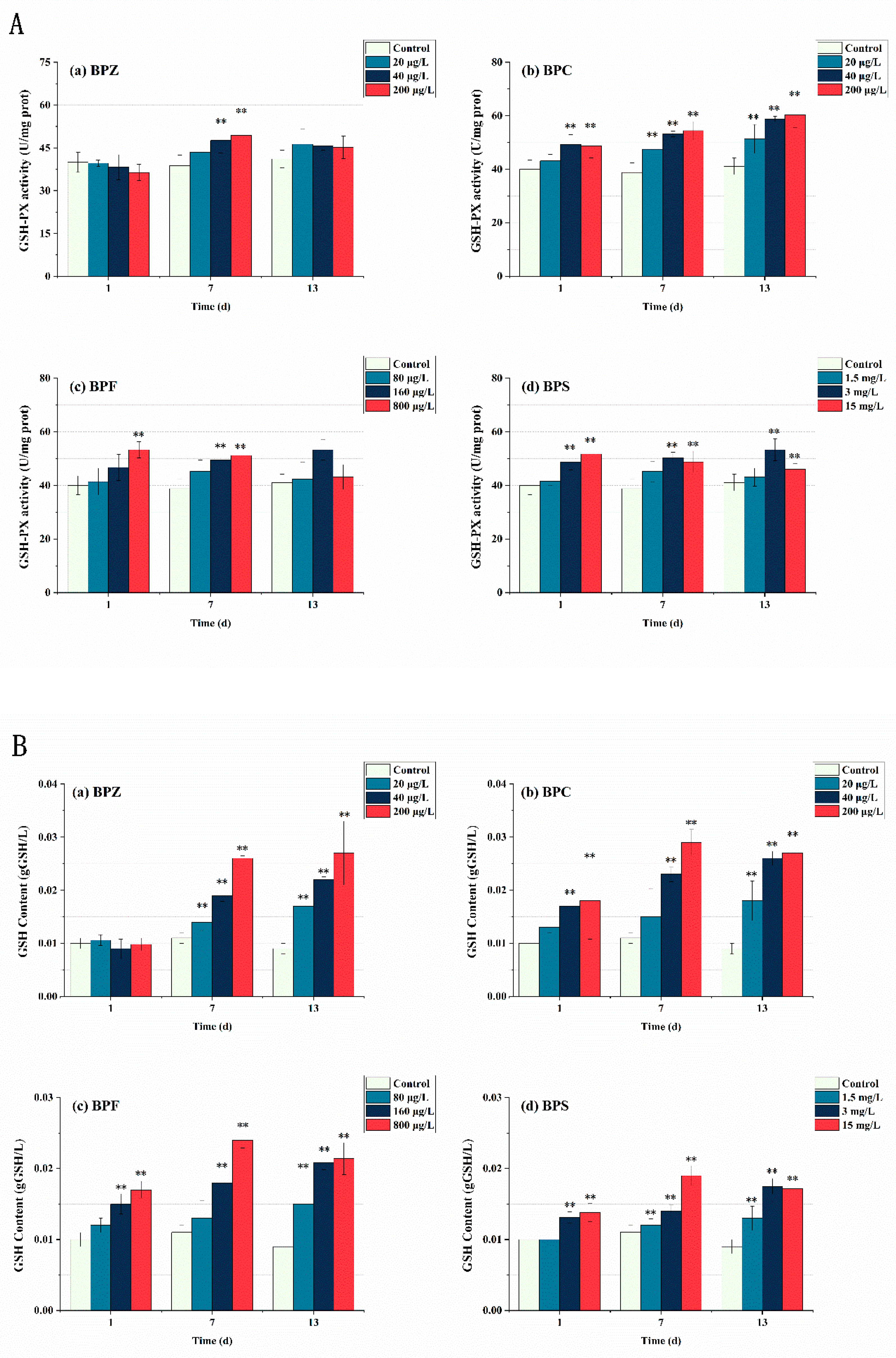 Ijerph 19 15784 g005