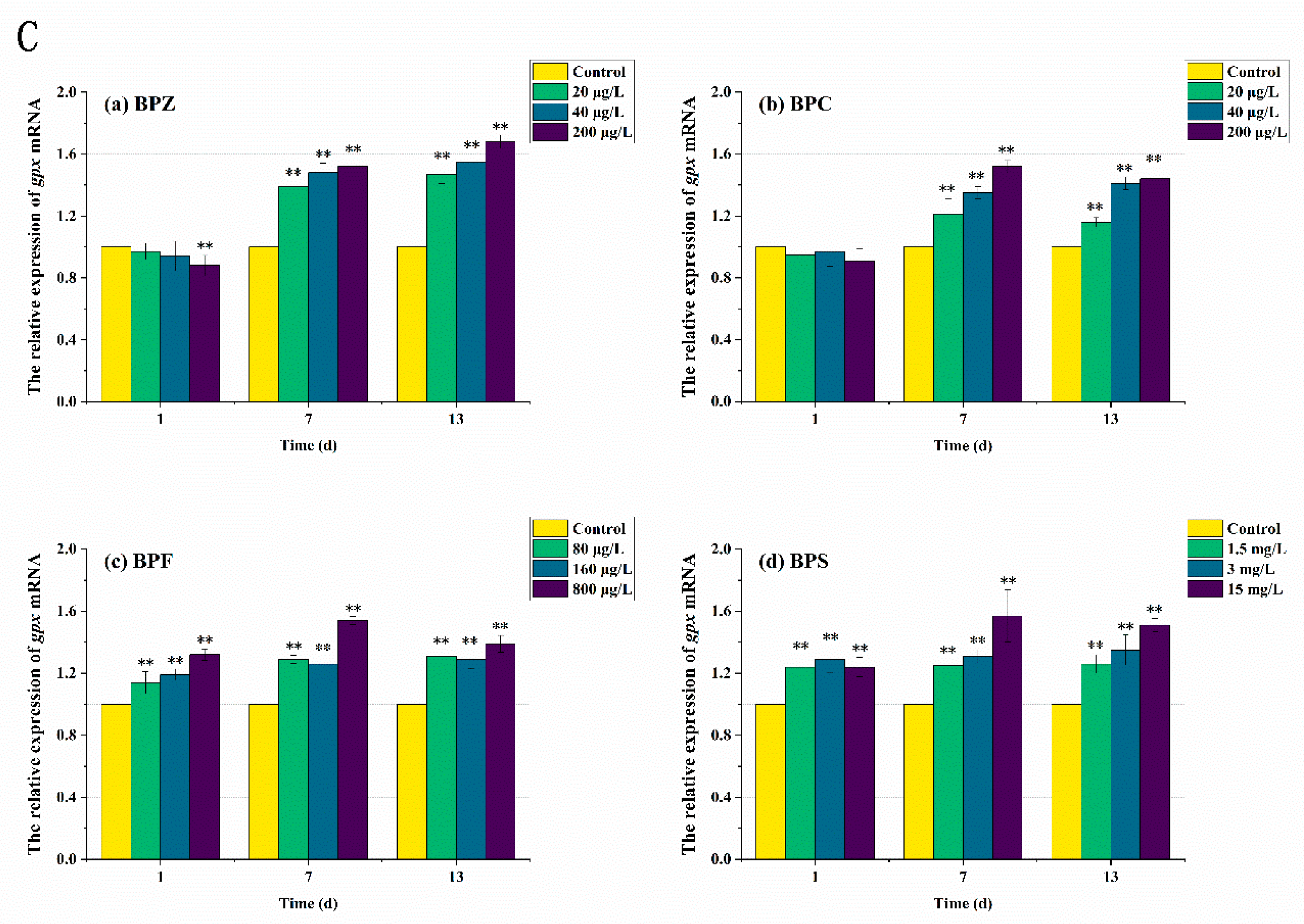 Ijerph 19 15784 g006b
