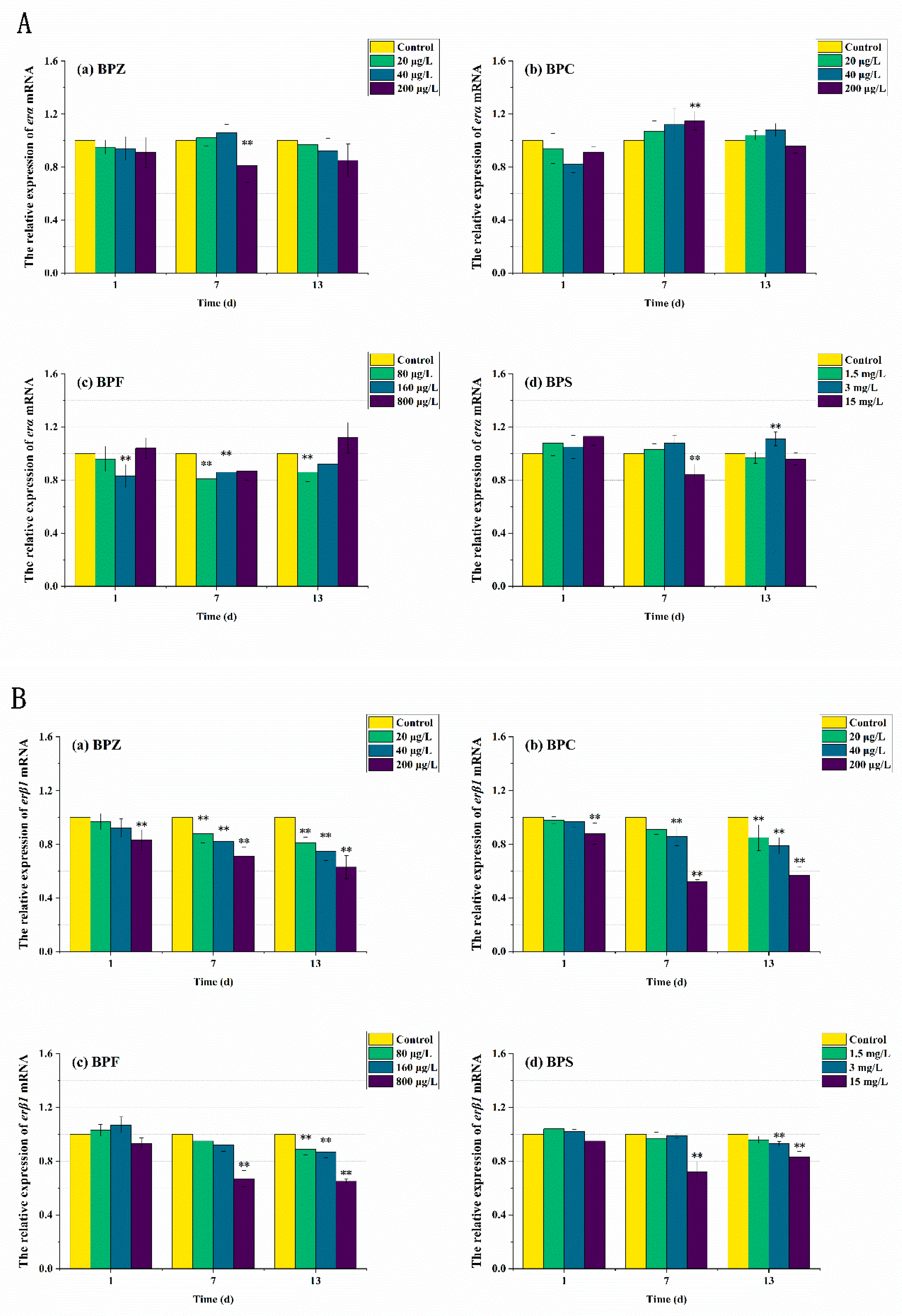 Ijerph 19 15784 g007